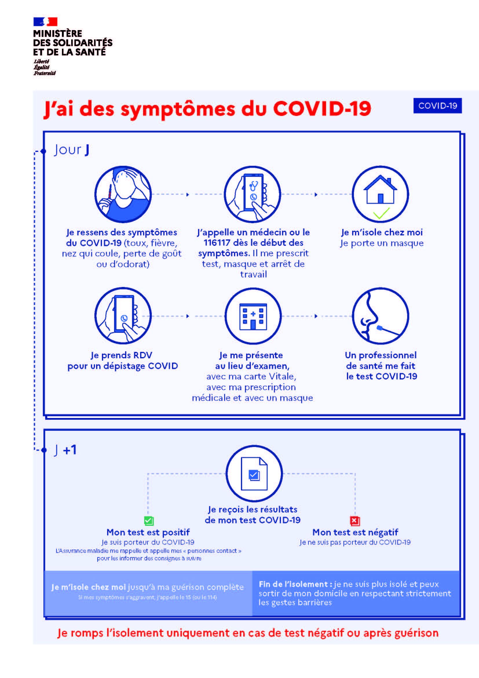 symptômes coronavirus