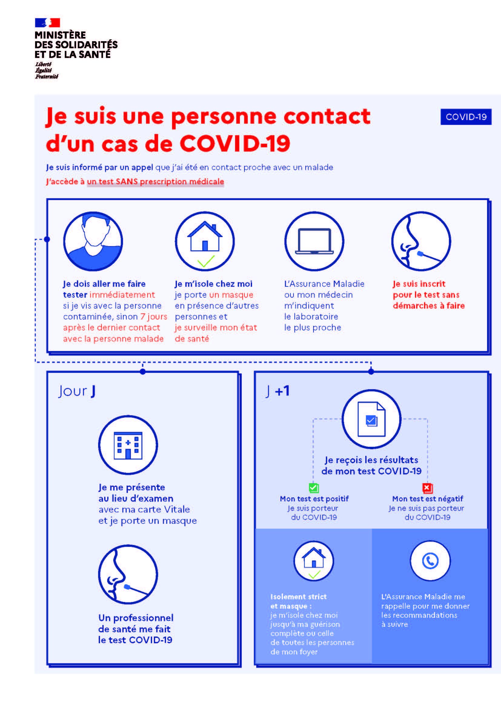 personne de contact coronavirus