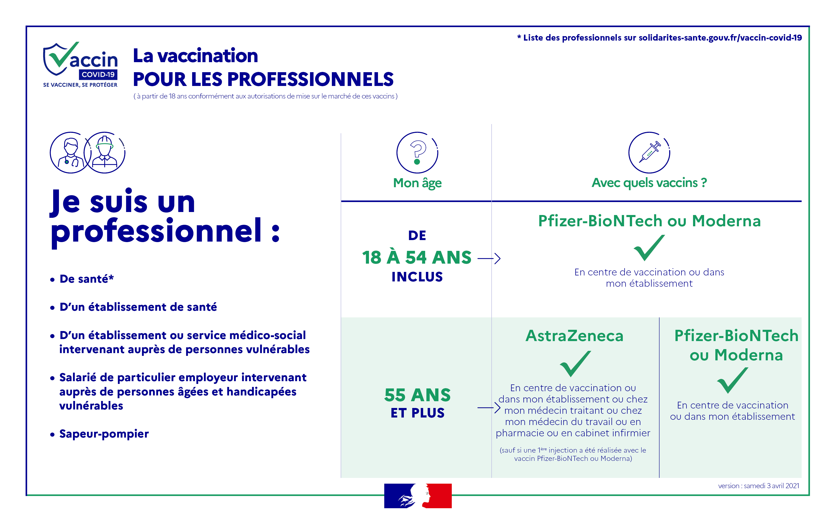 vaccination professionnels de santé
