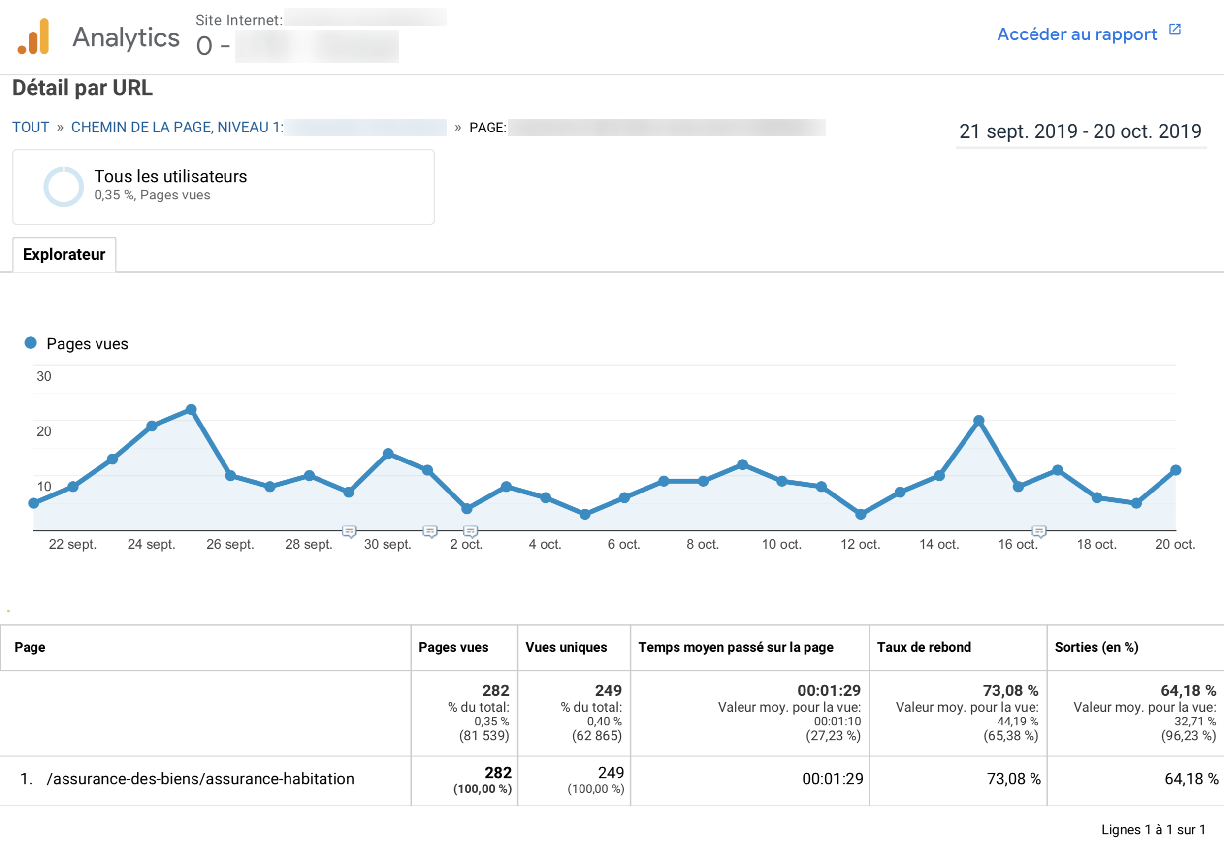 Image de google analytics