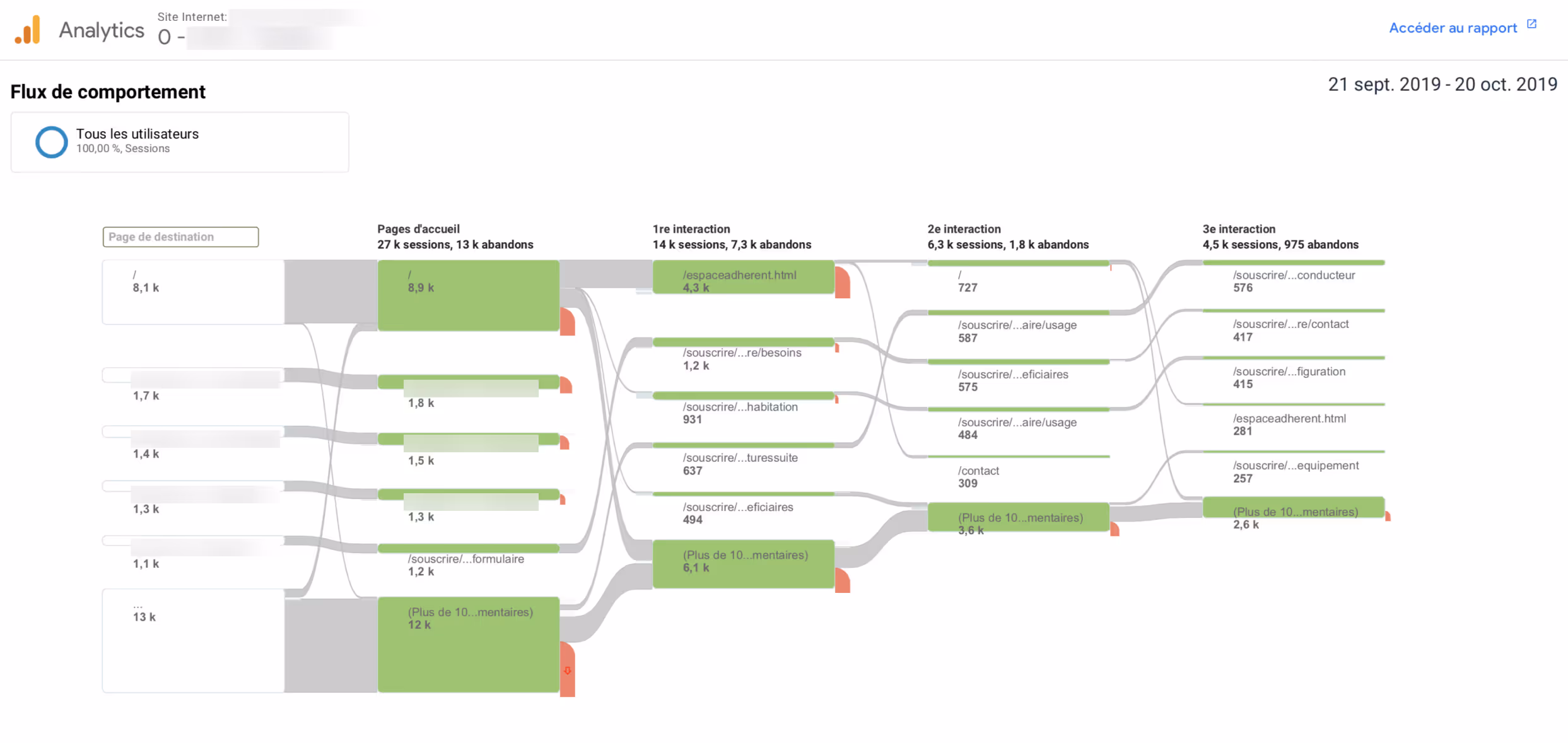 Image de google analytics