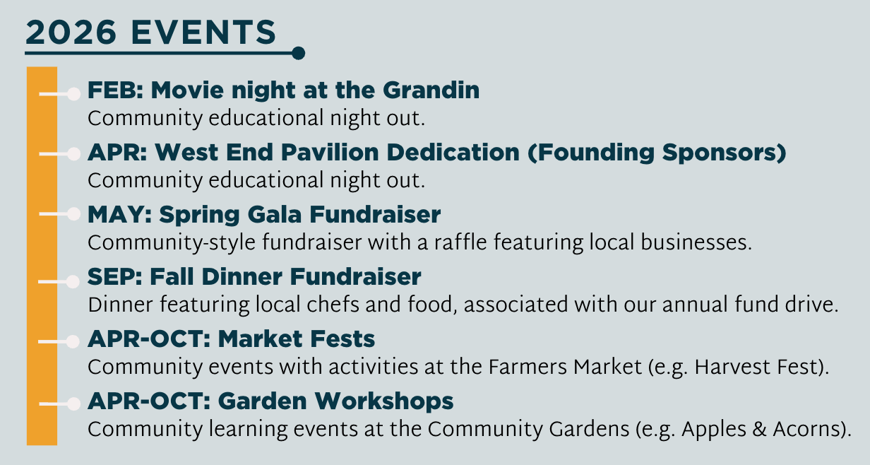 Sponsorship levels table comparing benefits with different levels