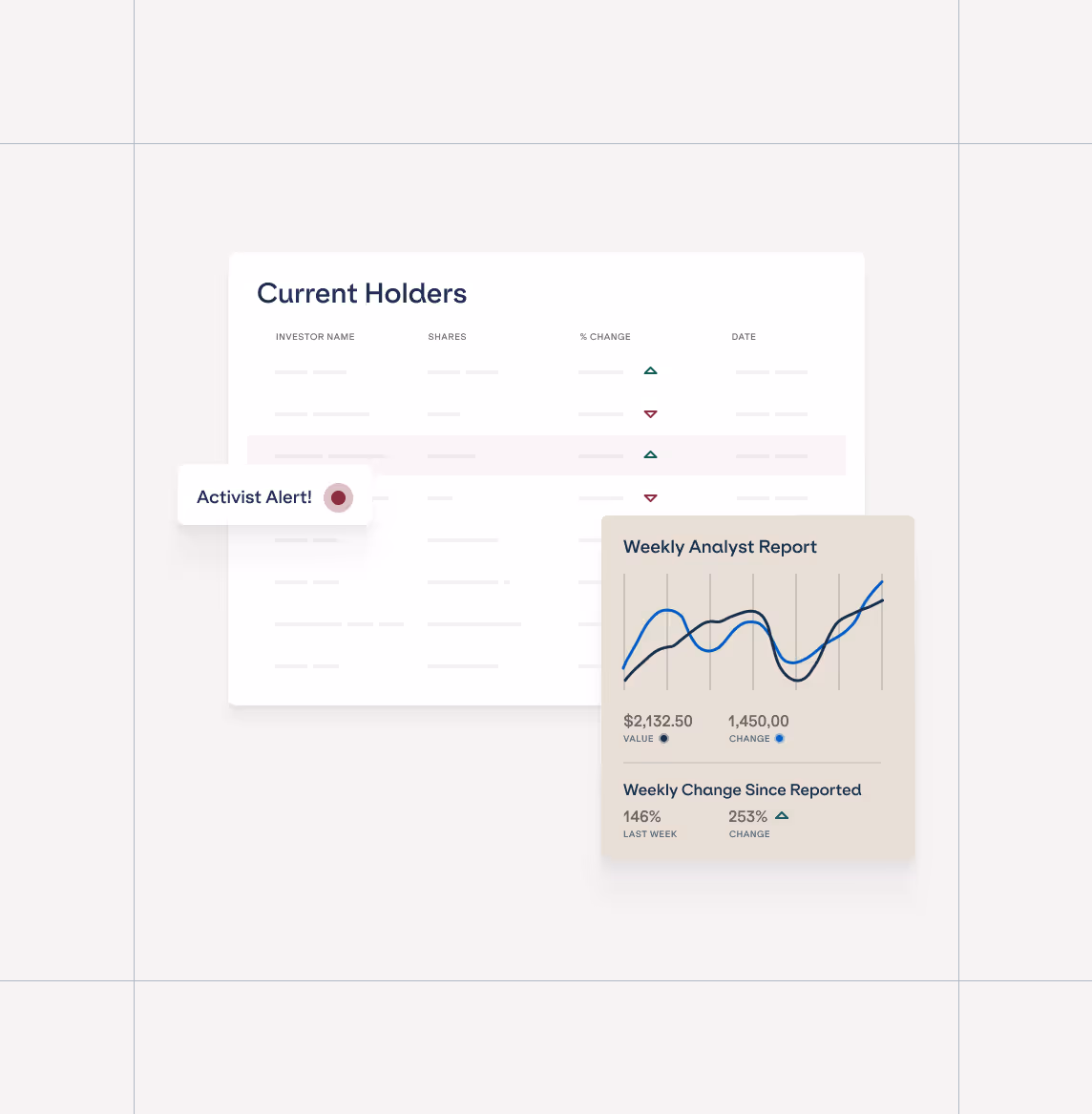 Illustration of Irwin's shareholder monitoring demonstrating current holders, an activism alert, and weekly analyst reports.