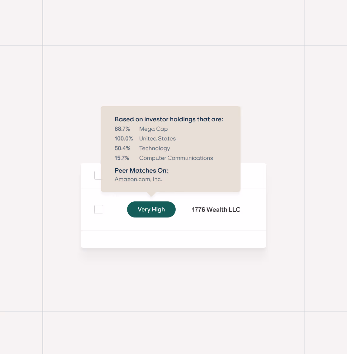 Illustration of Irwin's Fit Score Technology for investor targeting