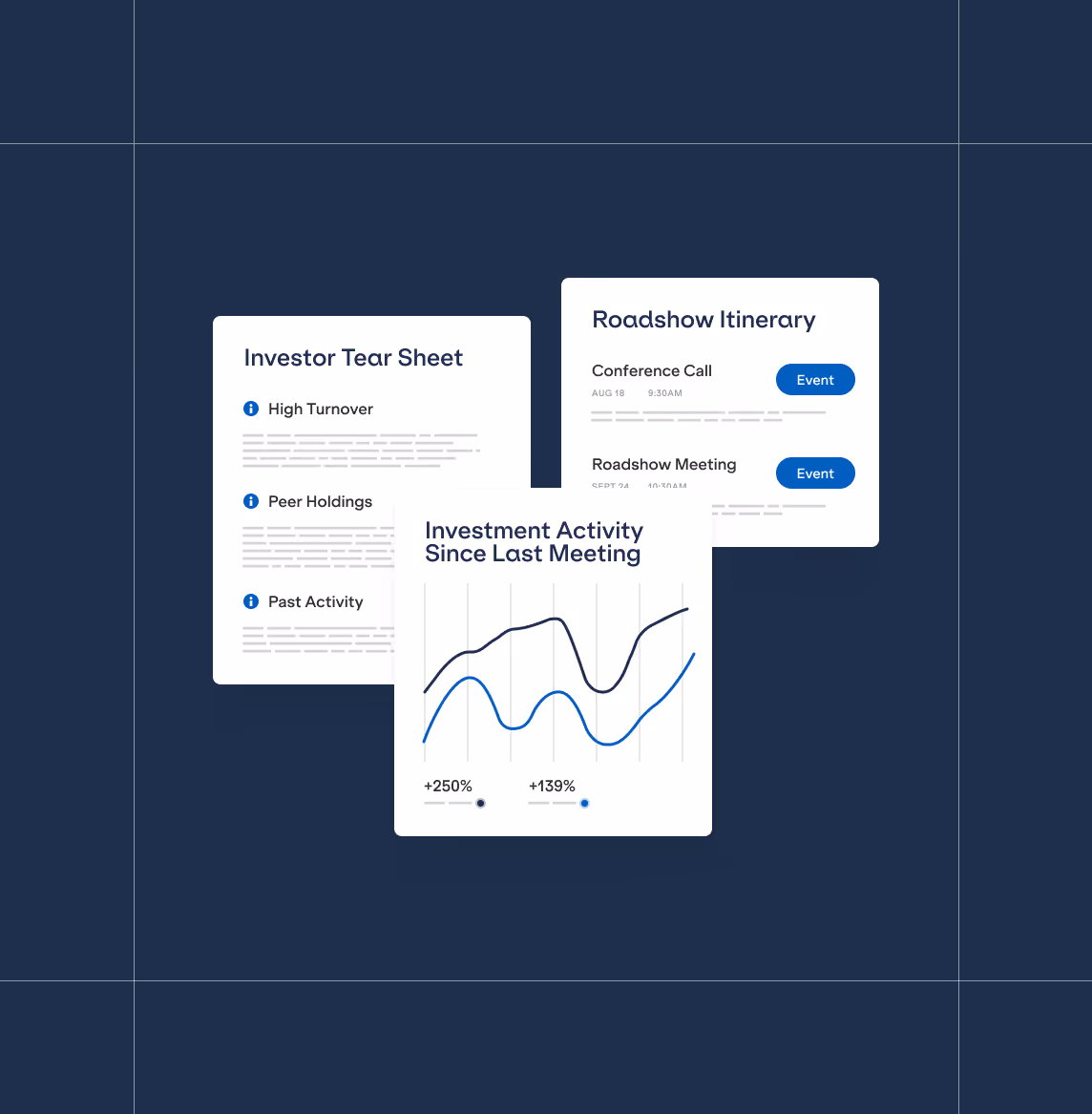 Illustration of some of Irwin's IR CRM capabilities, including Investor Tear Sheets, Roadshow Itineraries, and Investment Activity since last meeting.