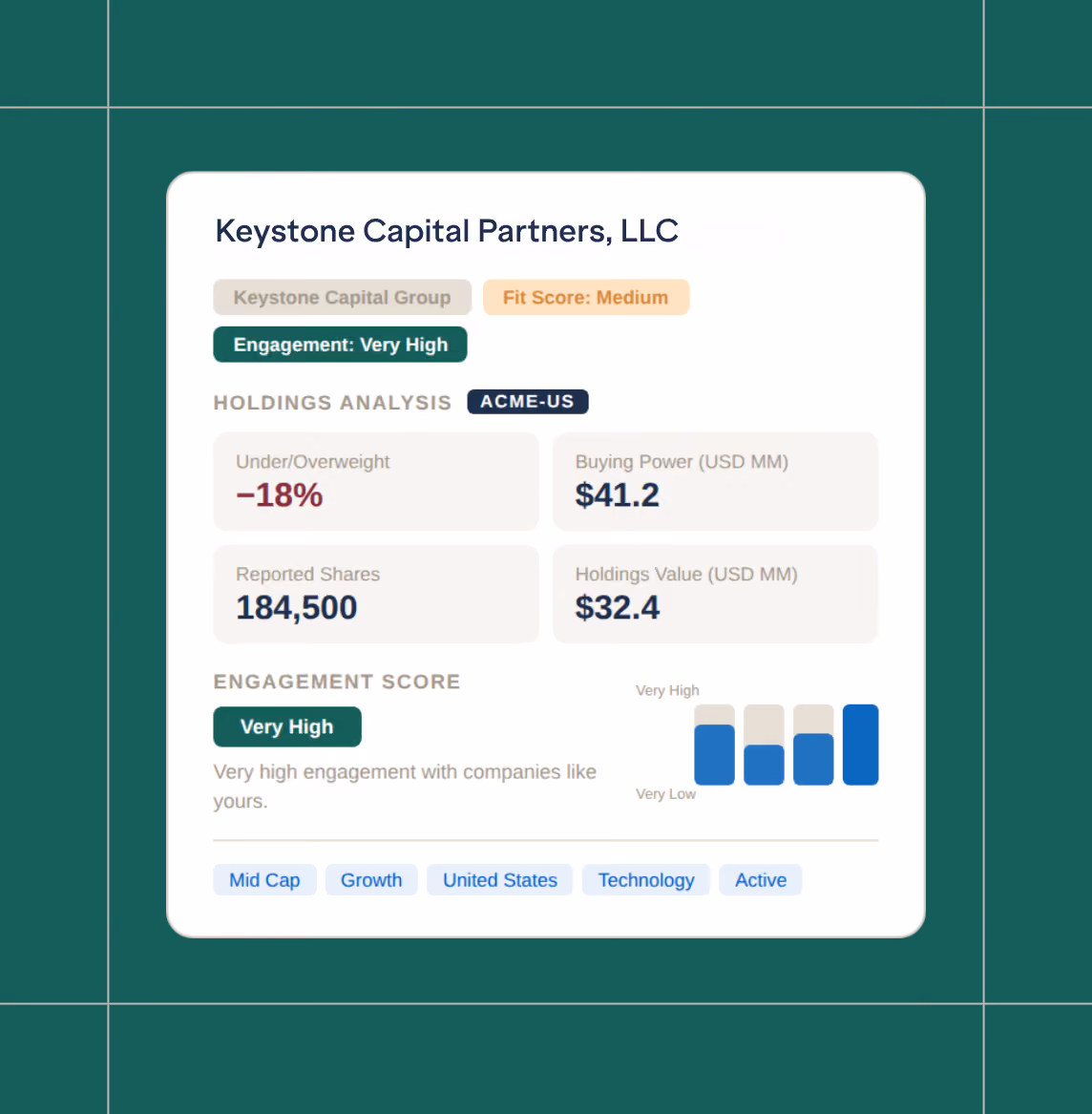 Illustration of one Irwin's investor profile feature which highlights an investor's buying power, holdings, engagement, and attributes.