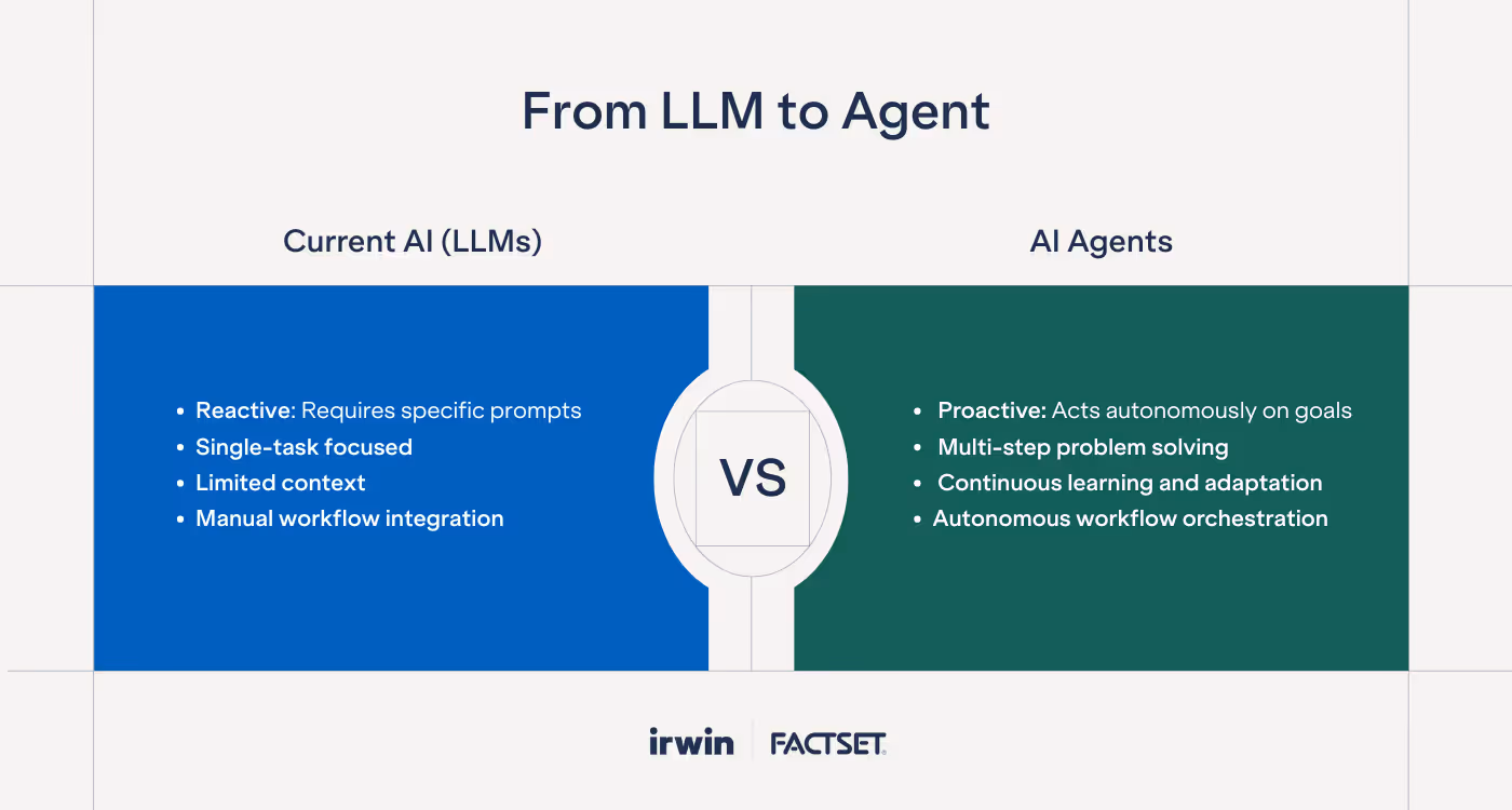 Comparison of Current AI (LLMs) with AI Agents