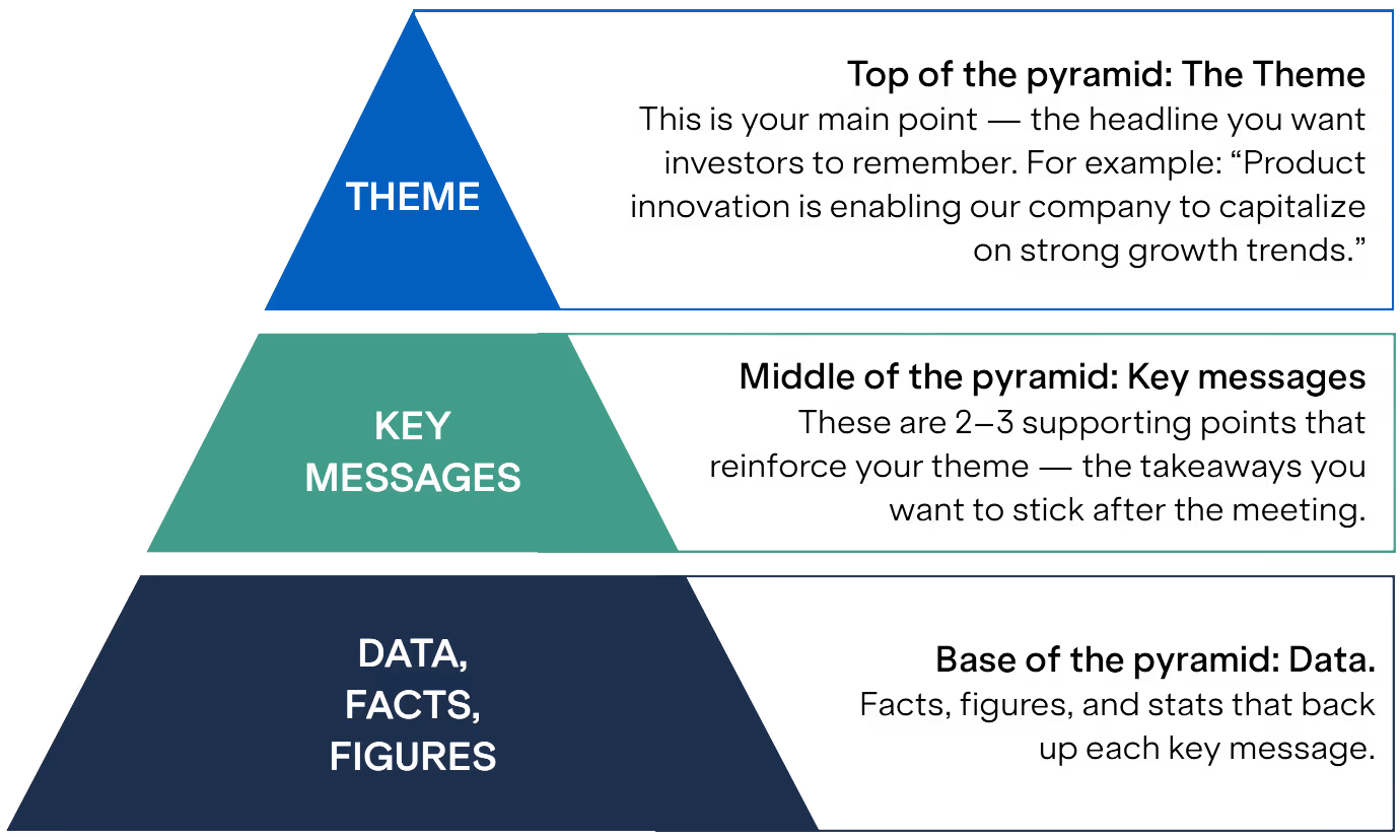 McKinsey pyramid