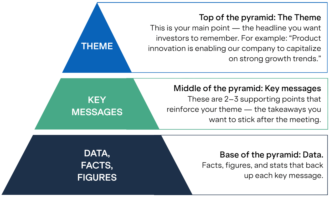 McKinsey pyramid