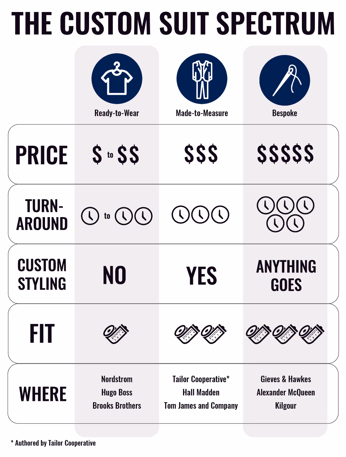 custom suits infographic