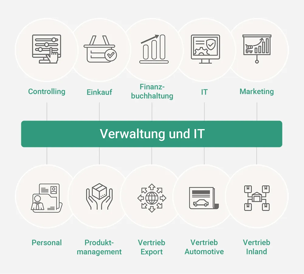 Organigramm Aufbau Verwaltung und IT
