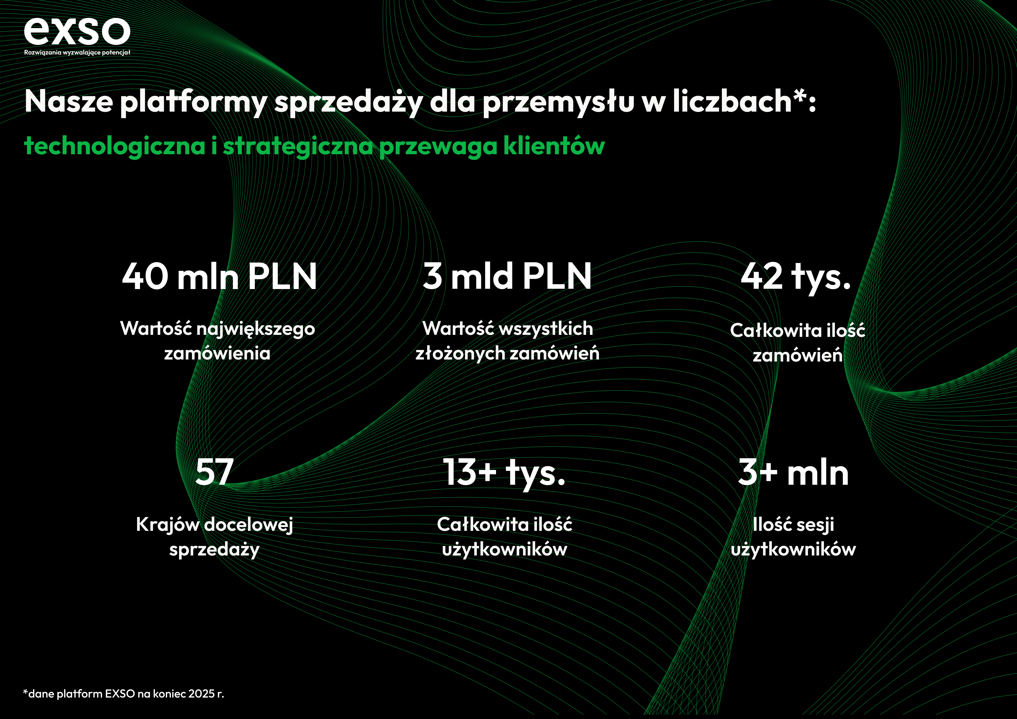 Realizacje z integracją SAP / ERP