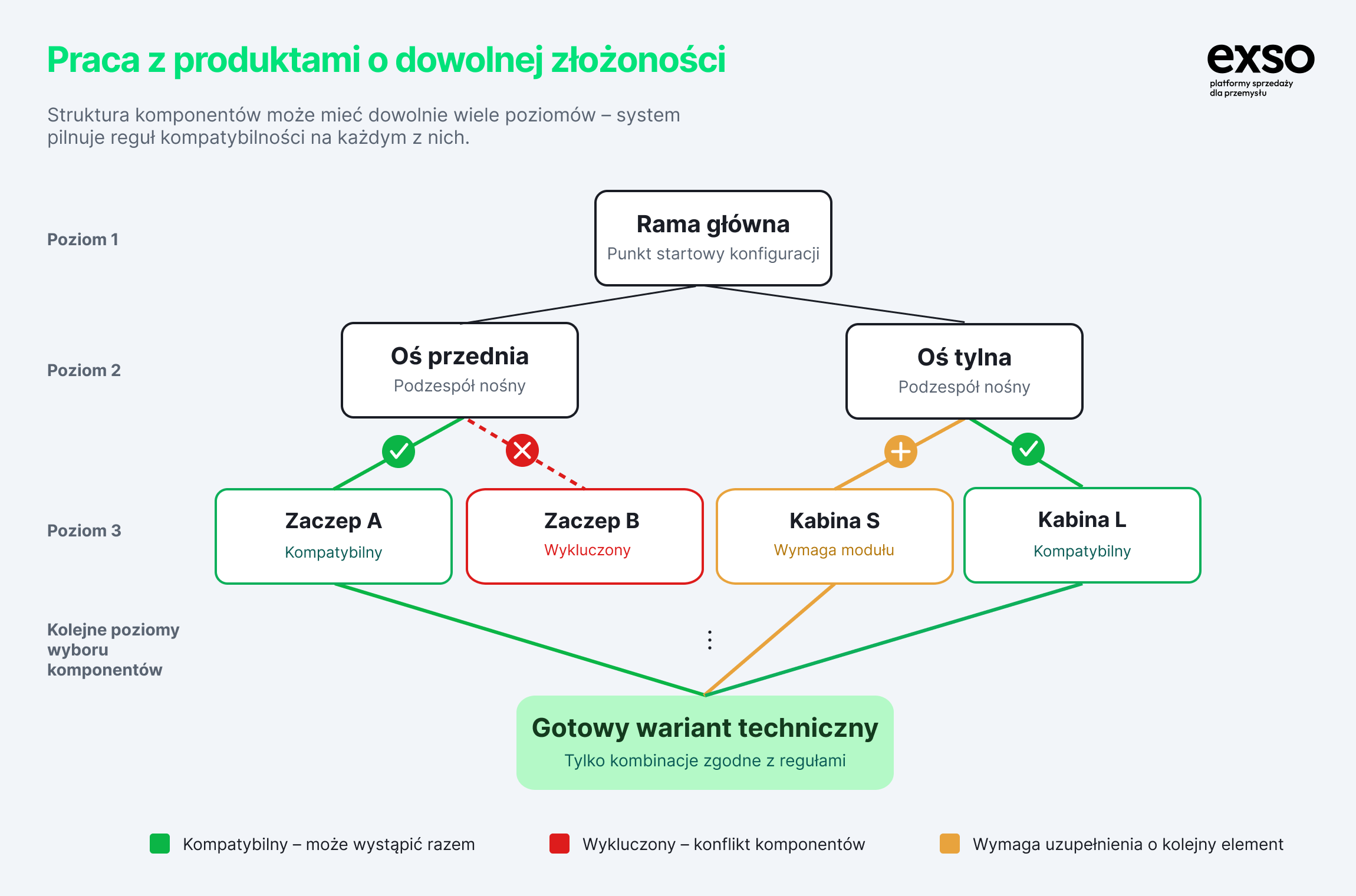 Konfigurator maszyn rolniczych online dla producentów i dealerów