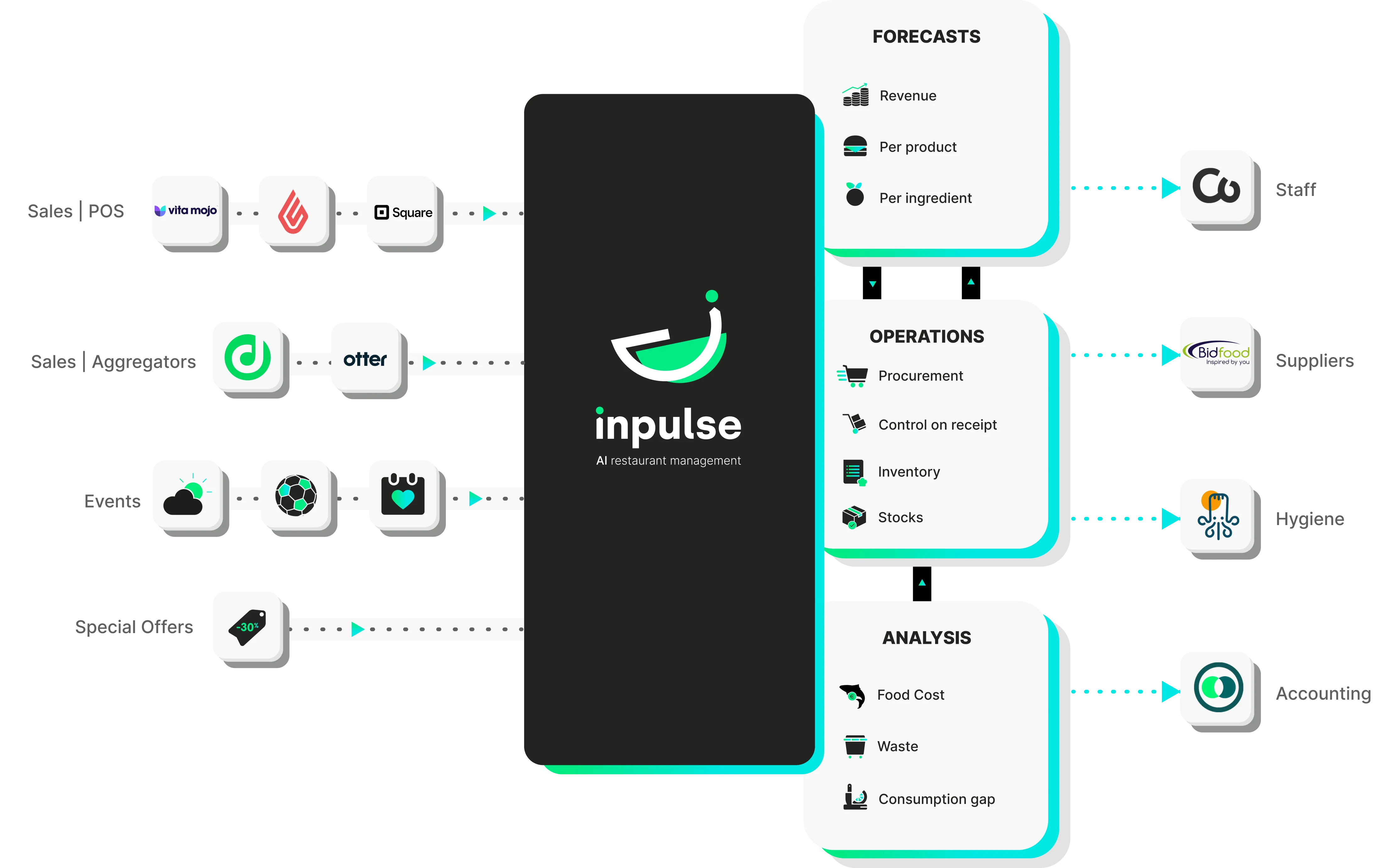 integrations schema
