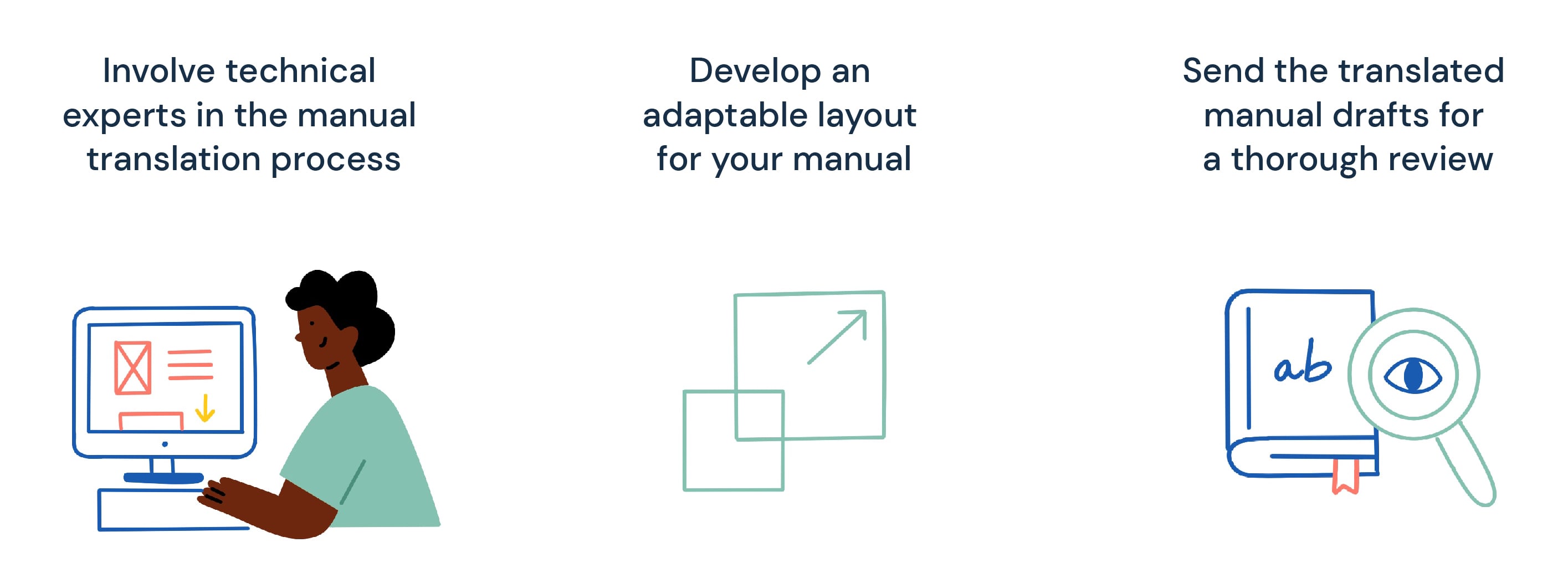 Best Practices for translating manuals