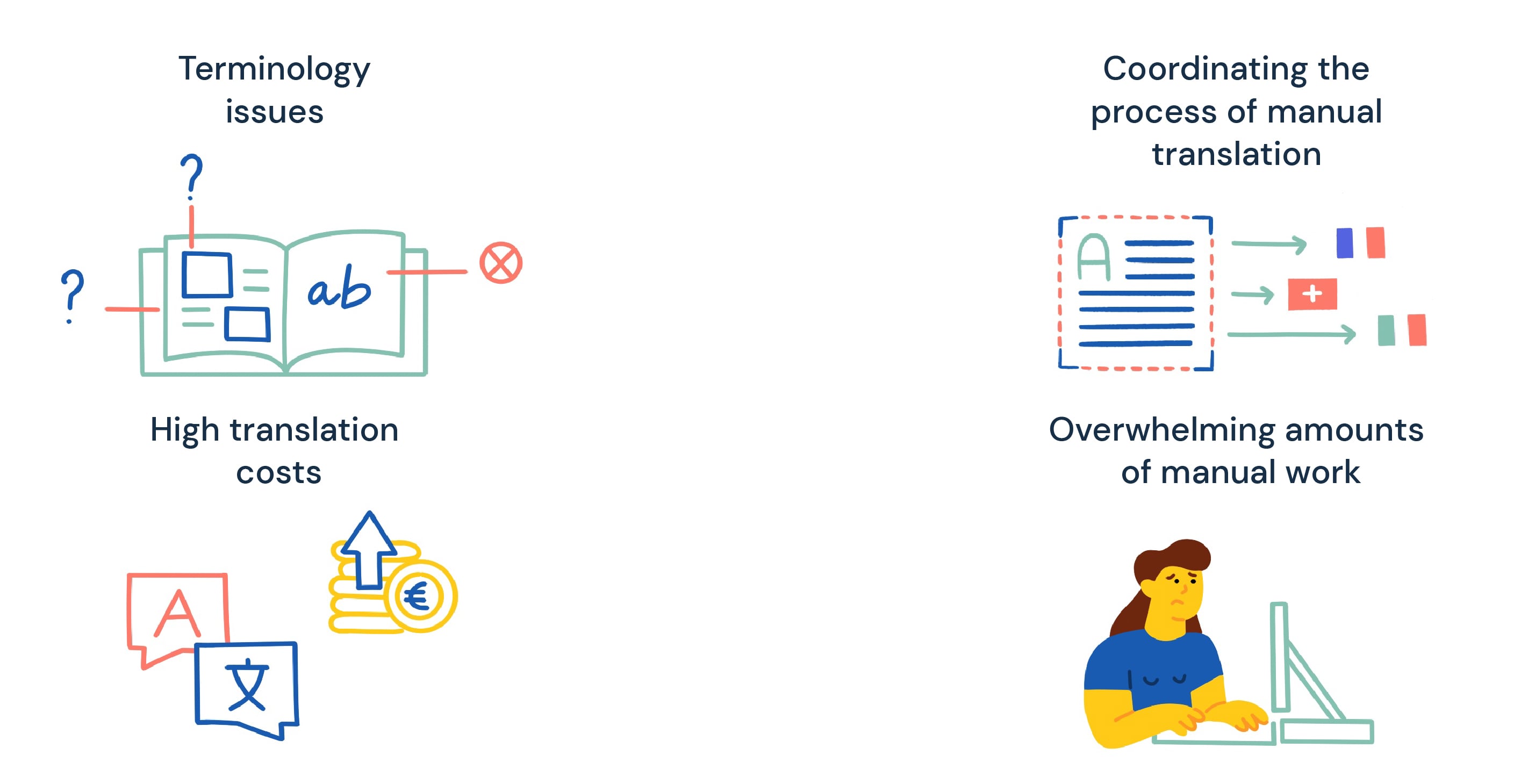 Translating Manuals: Common Problems