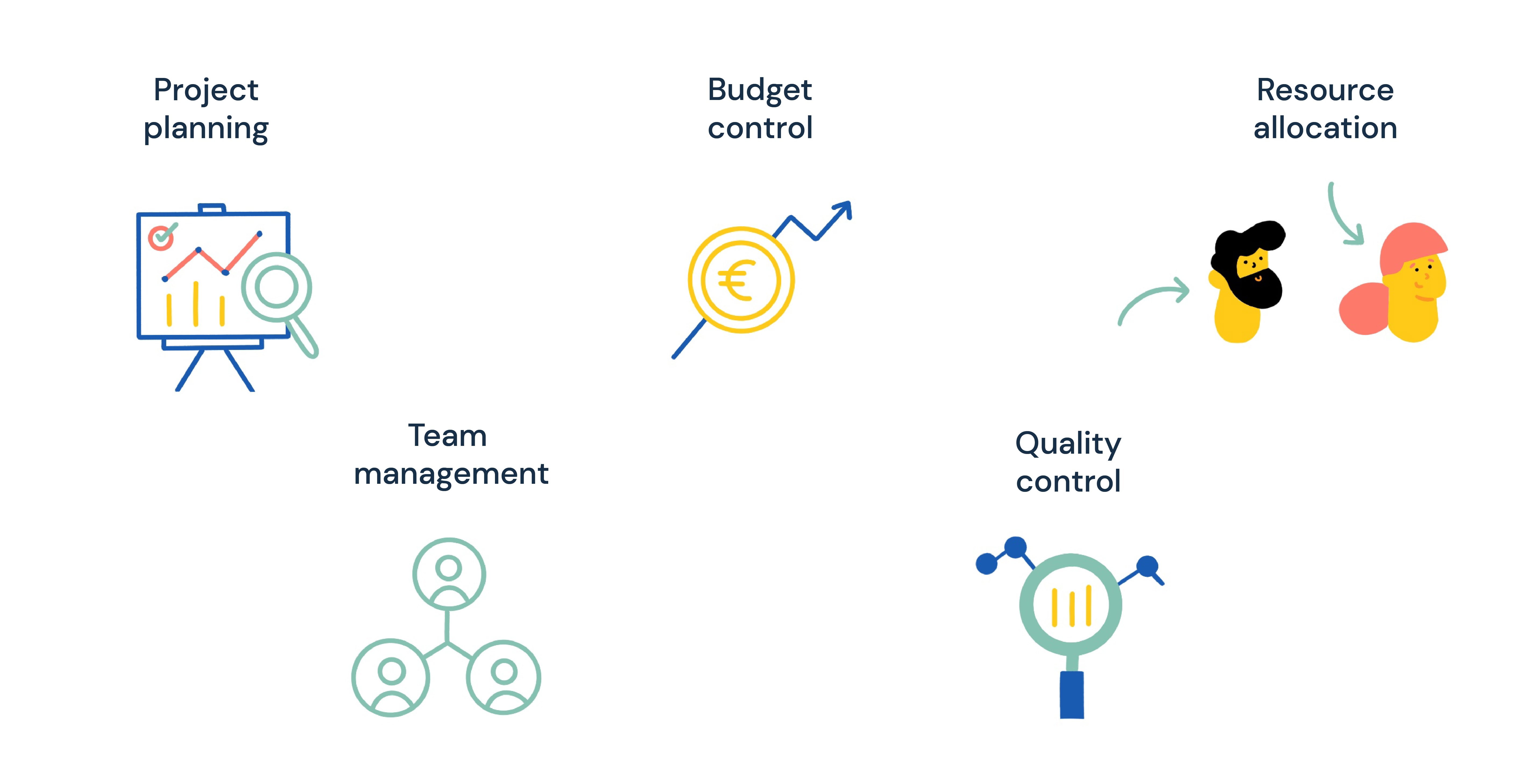 Main components of translation project management