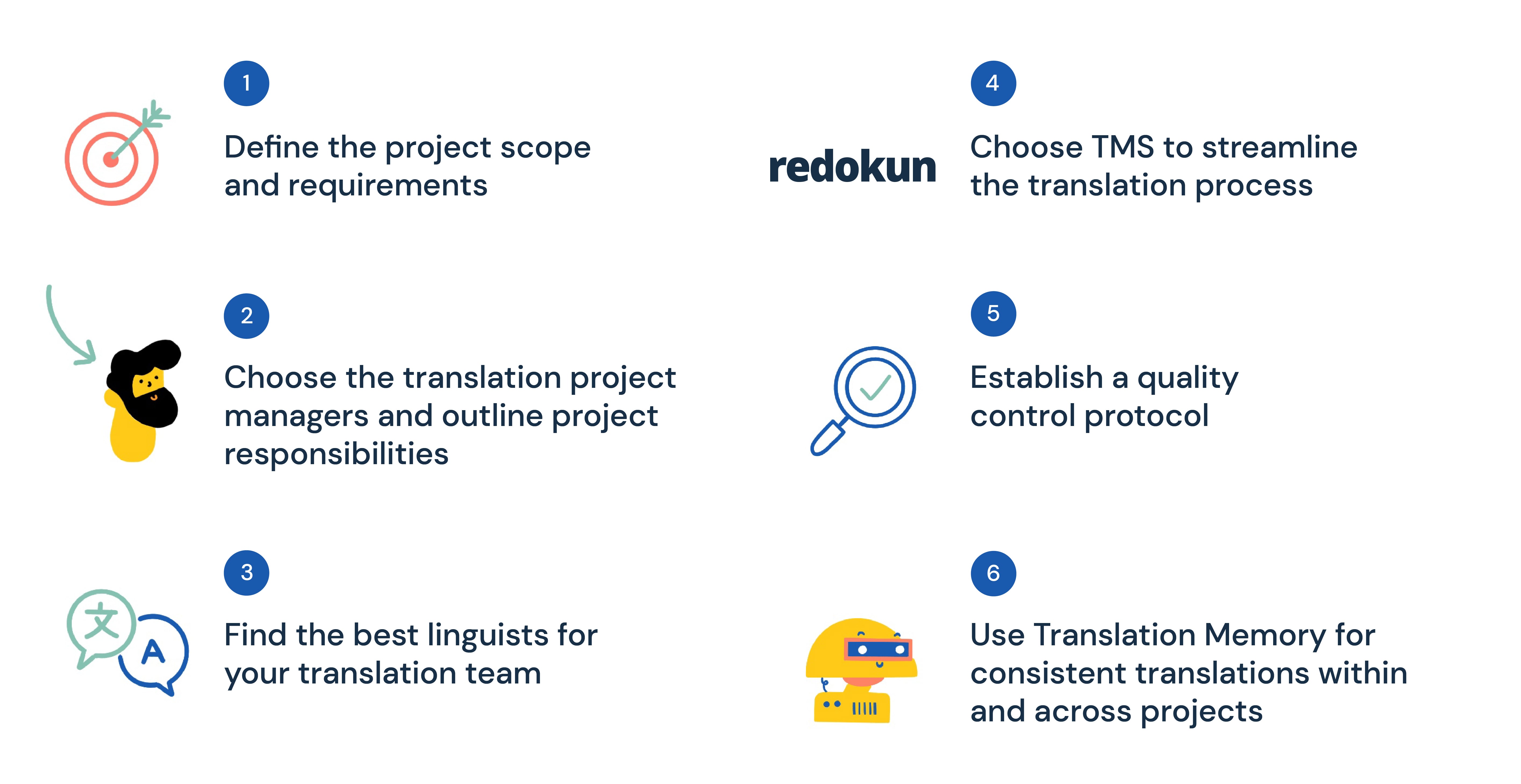 How to plan and manage a successful translation project: Six best practices