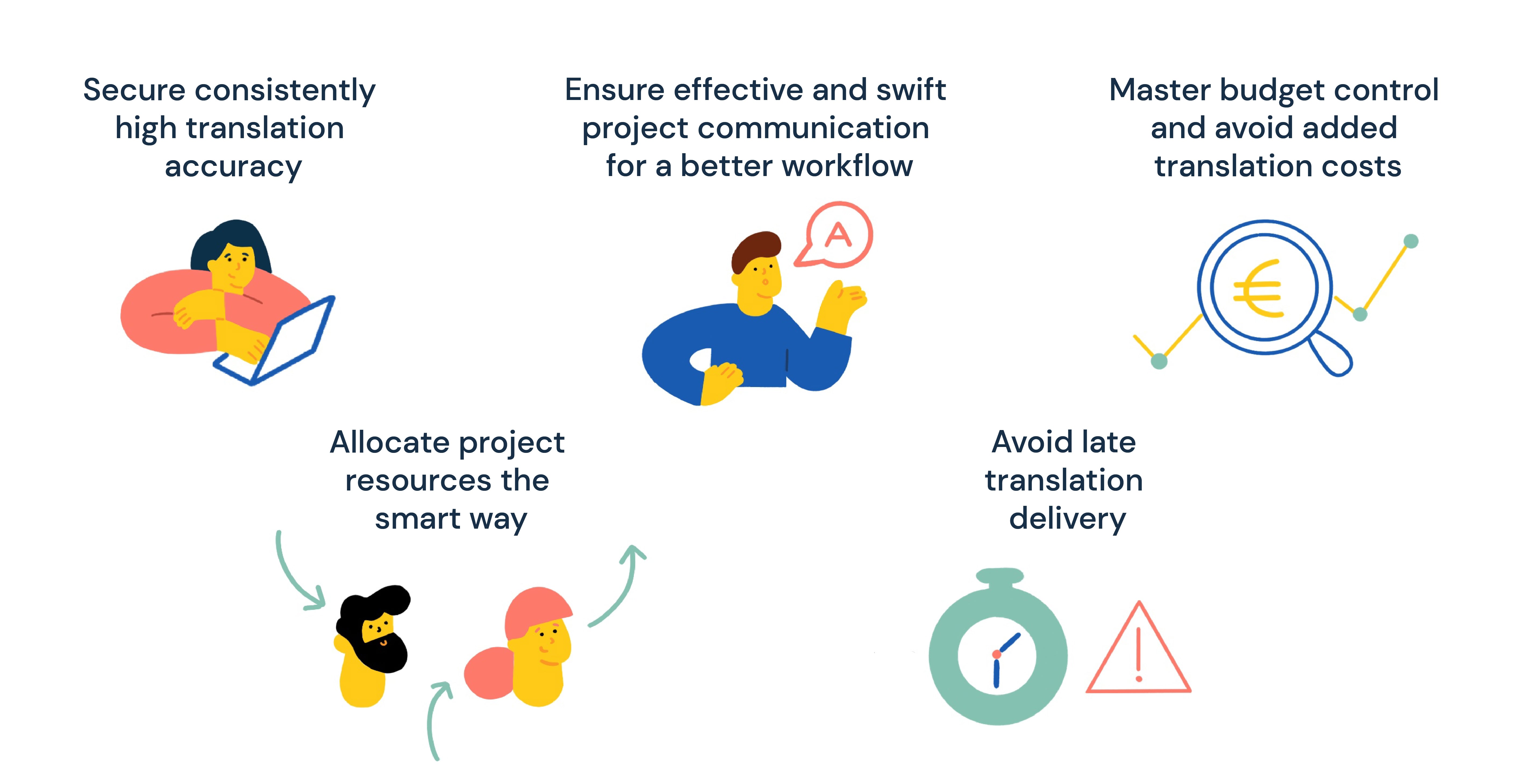 The benefits of effective translation project management for B2B/B2C managers and marketers