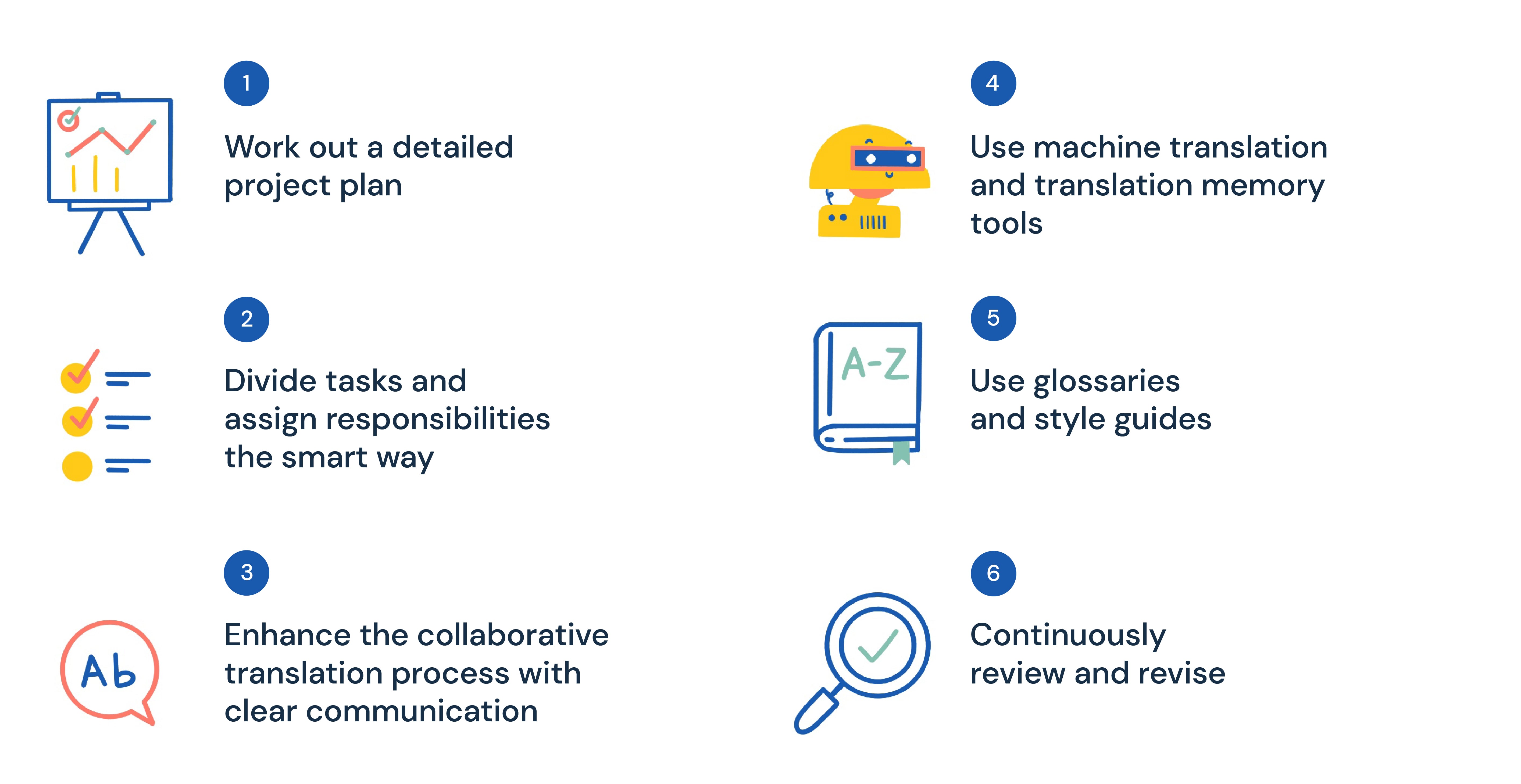 Six best practices for collaborative translation for your global business success