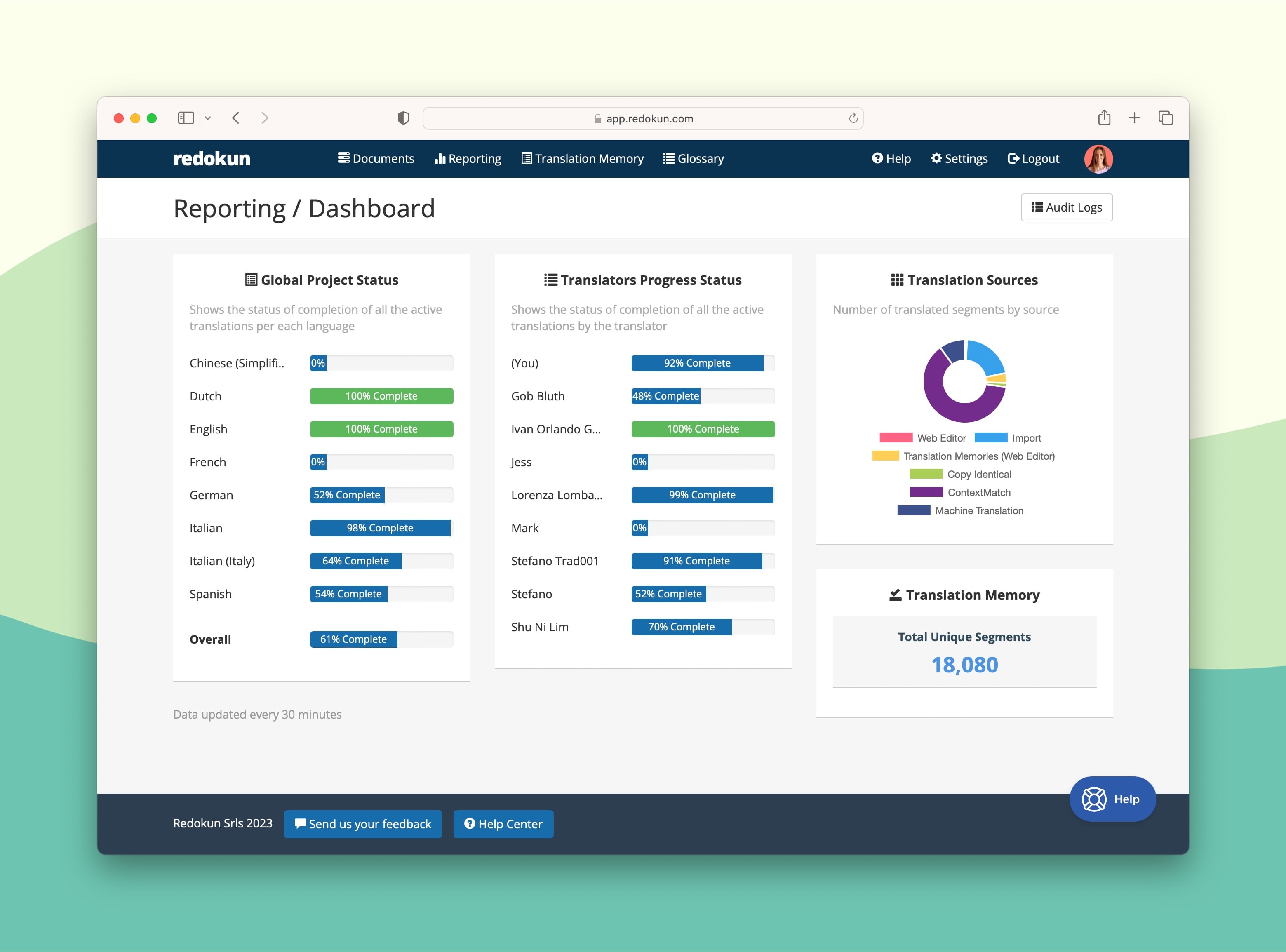 Redokun Reporting Dashboard