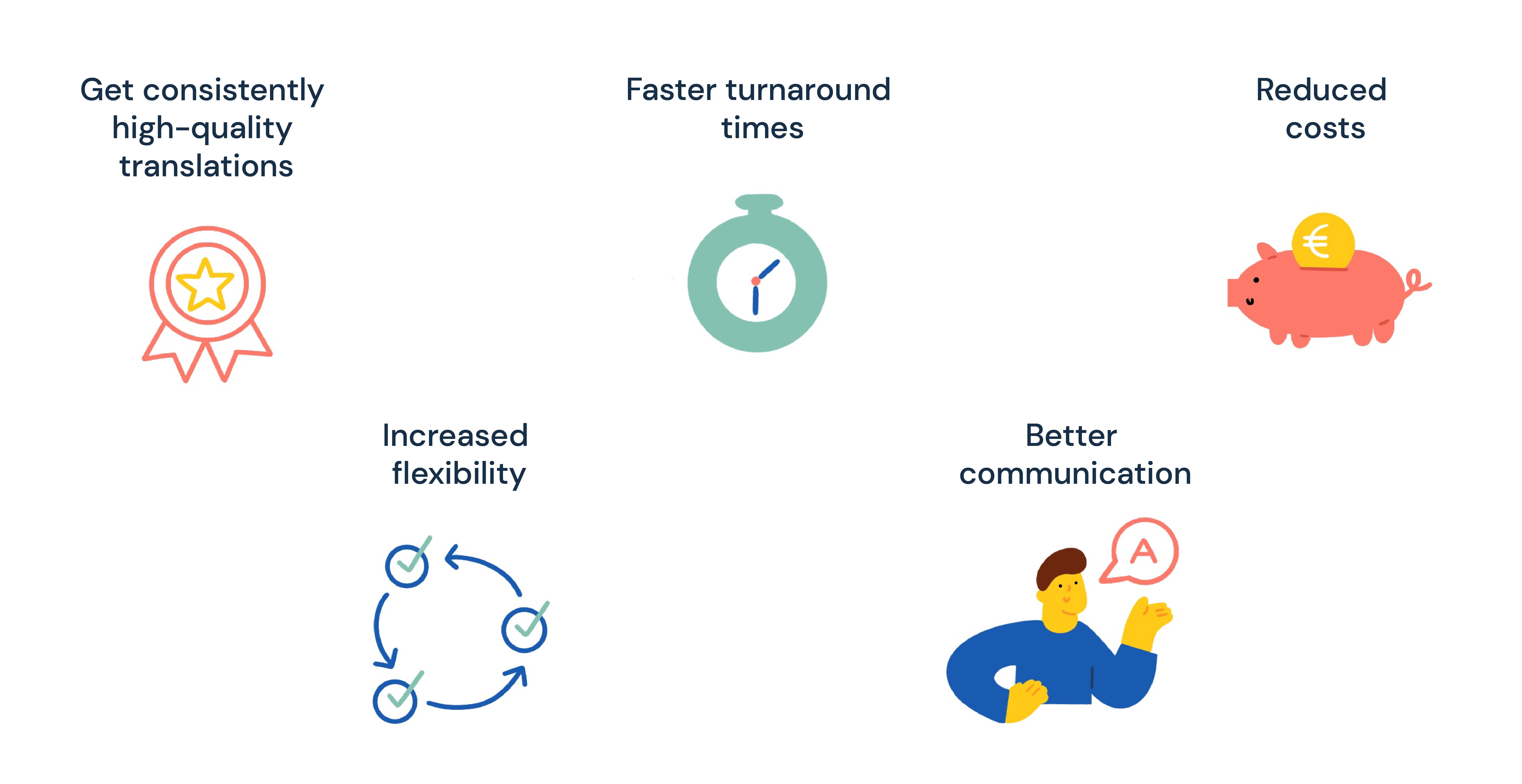 Reasons why seamless translation collaboration is important