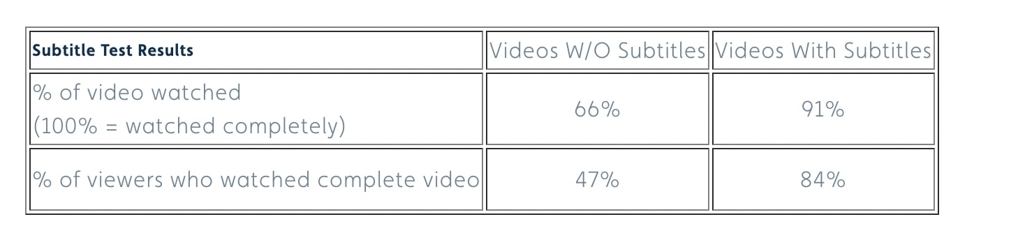 effectiveness of audio localization