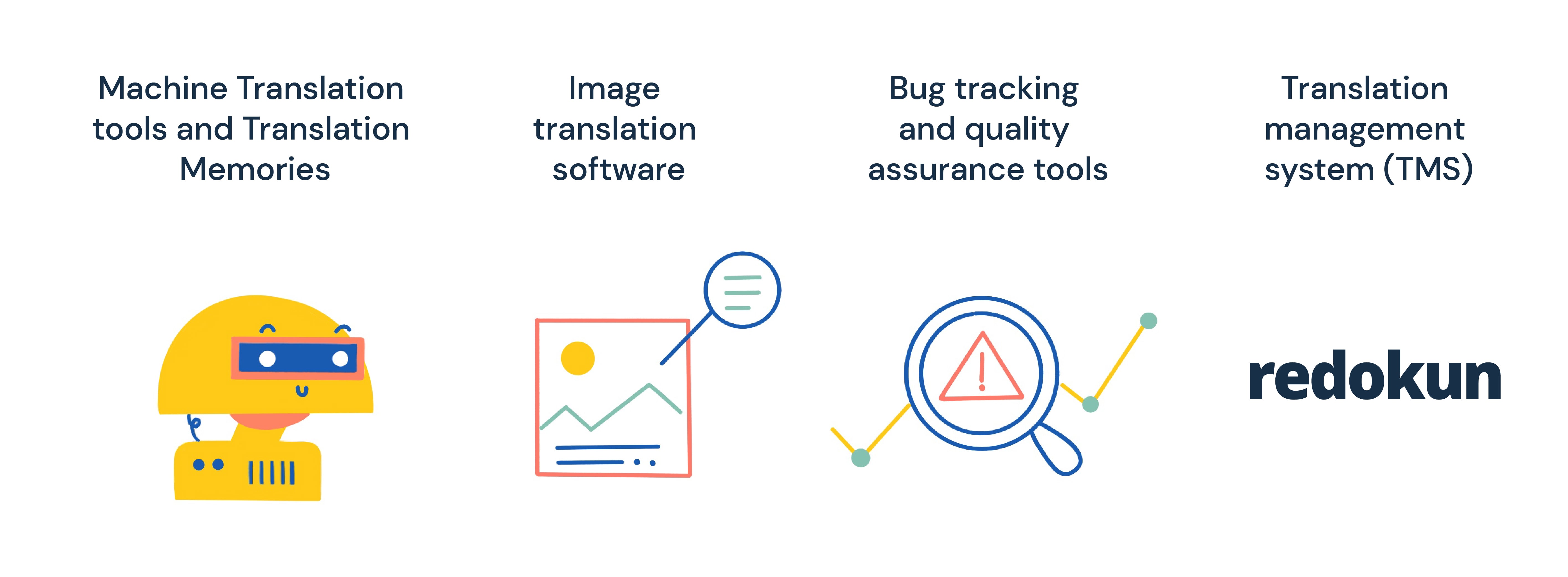 Localization tools you'll need