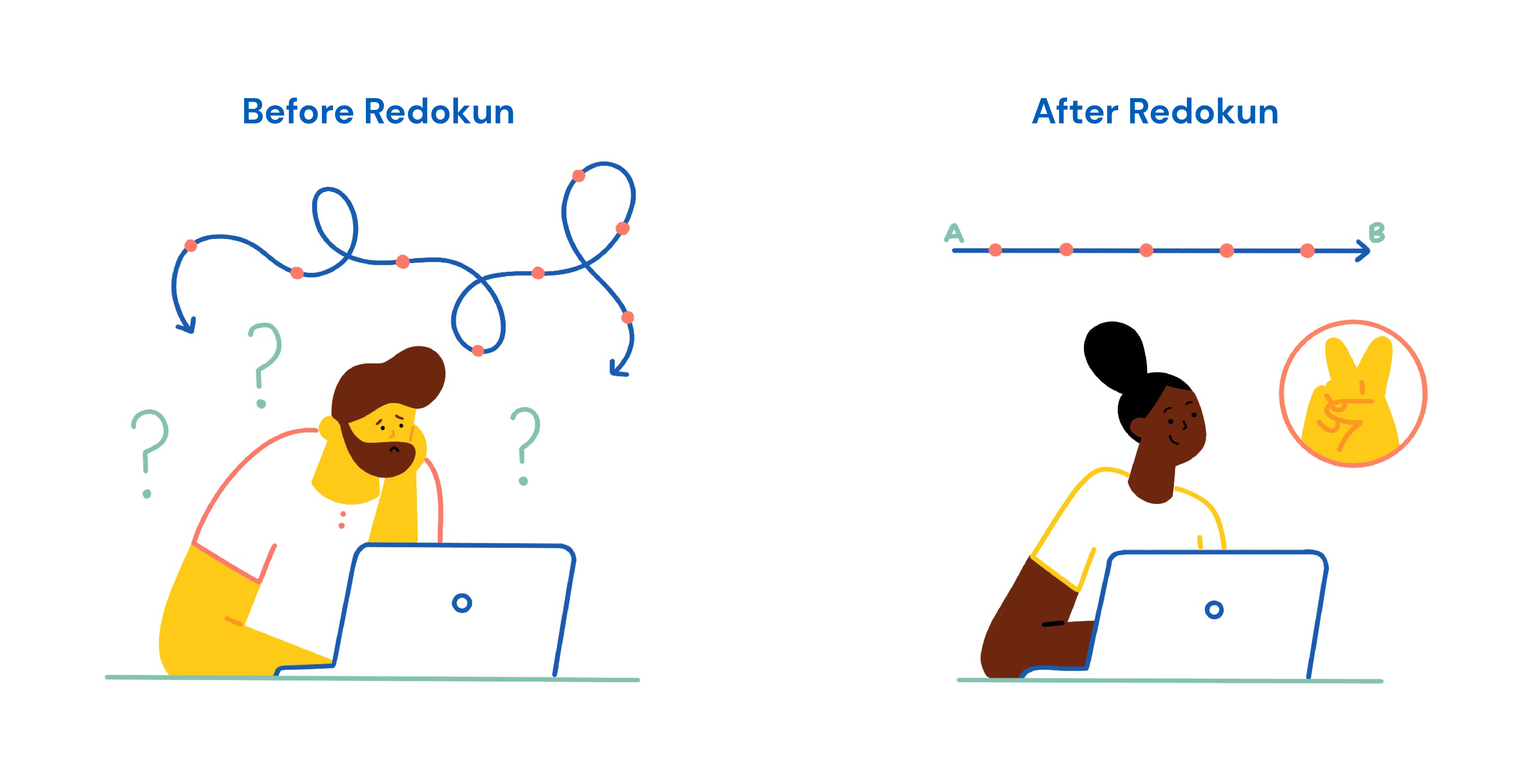 Example of how an efficient internal pipeline helps you go from chaos to control