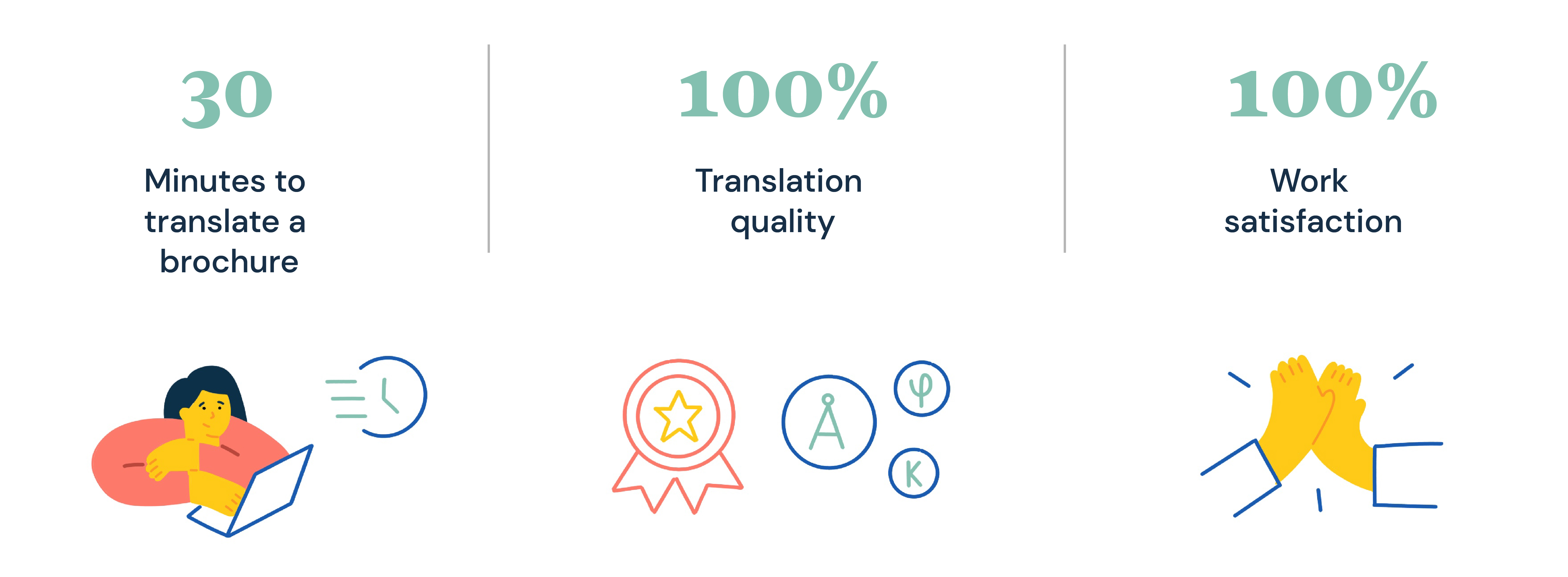 Results from using Redokun to build an internal translation process