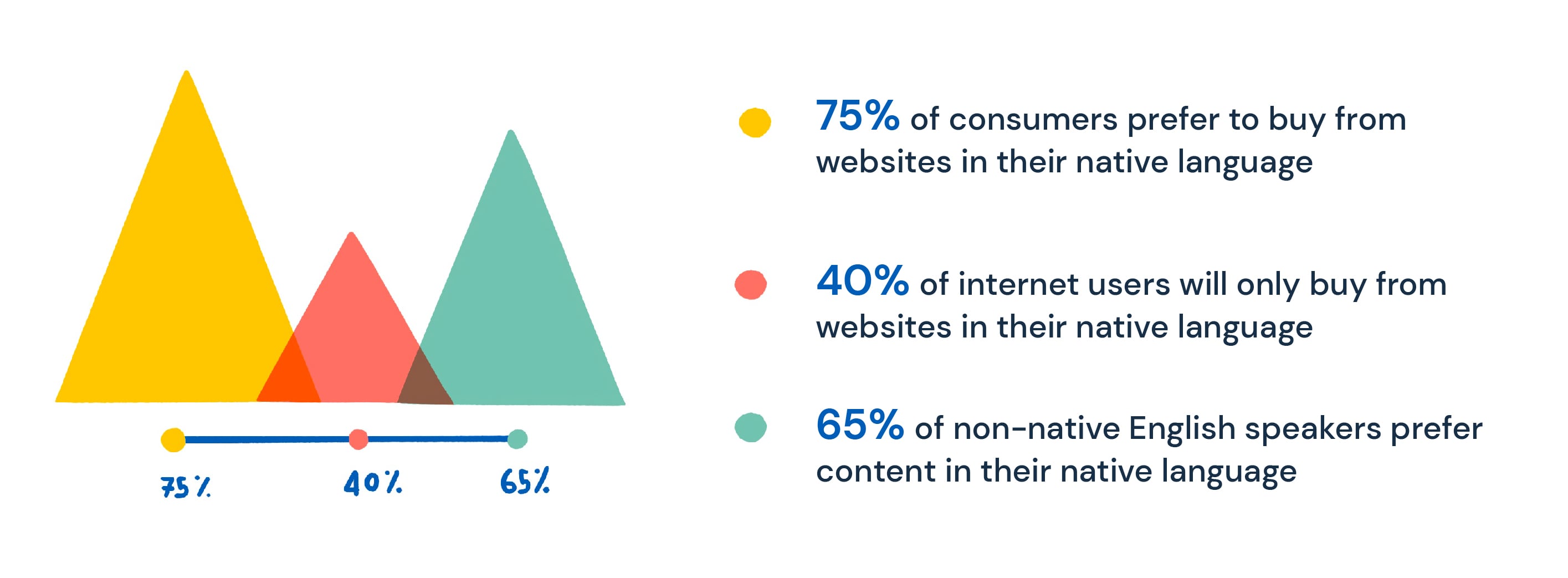 Why localize your content