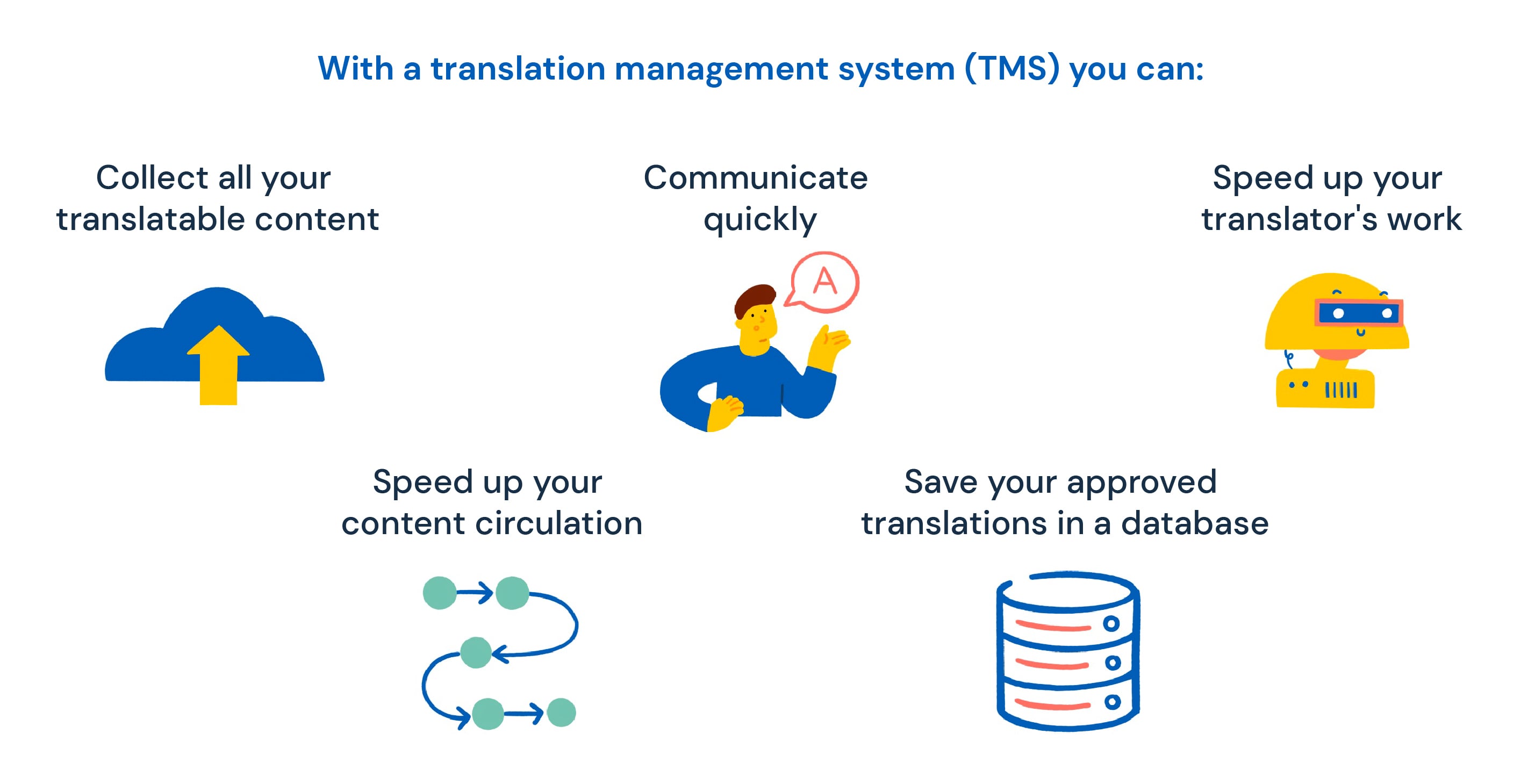 Choose the right localization tools