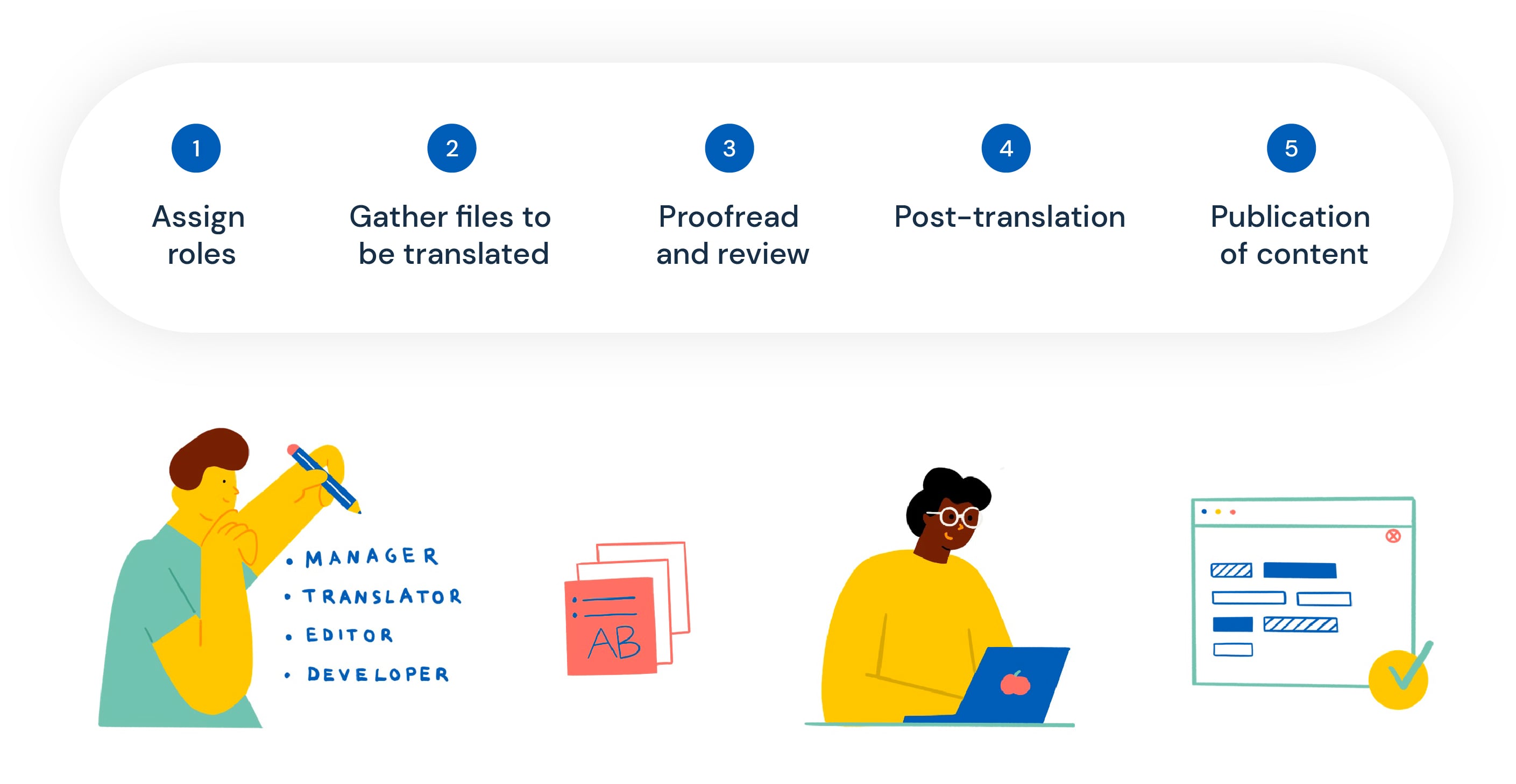Enhance your translation workflow