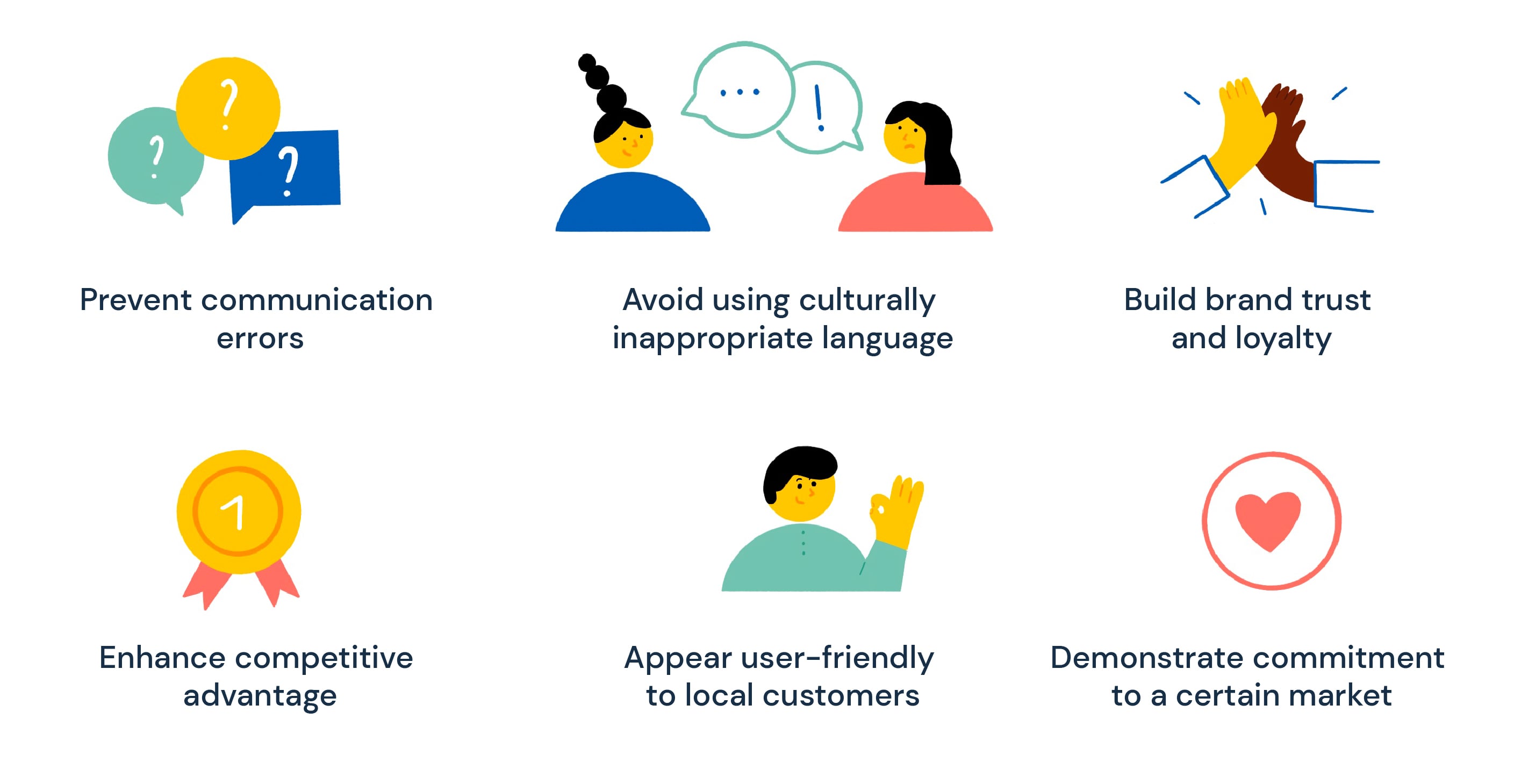 why localization strategy is important