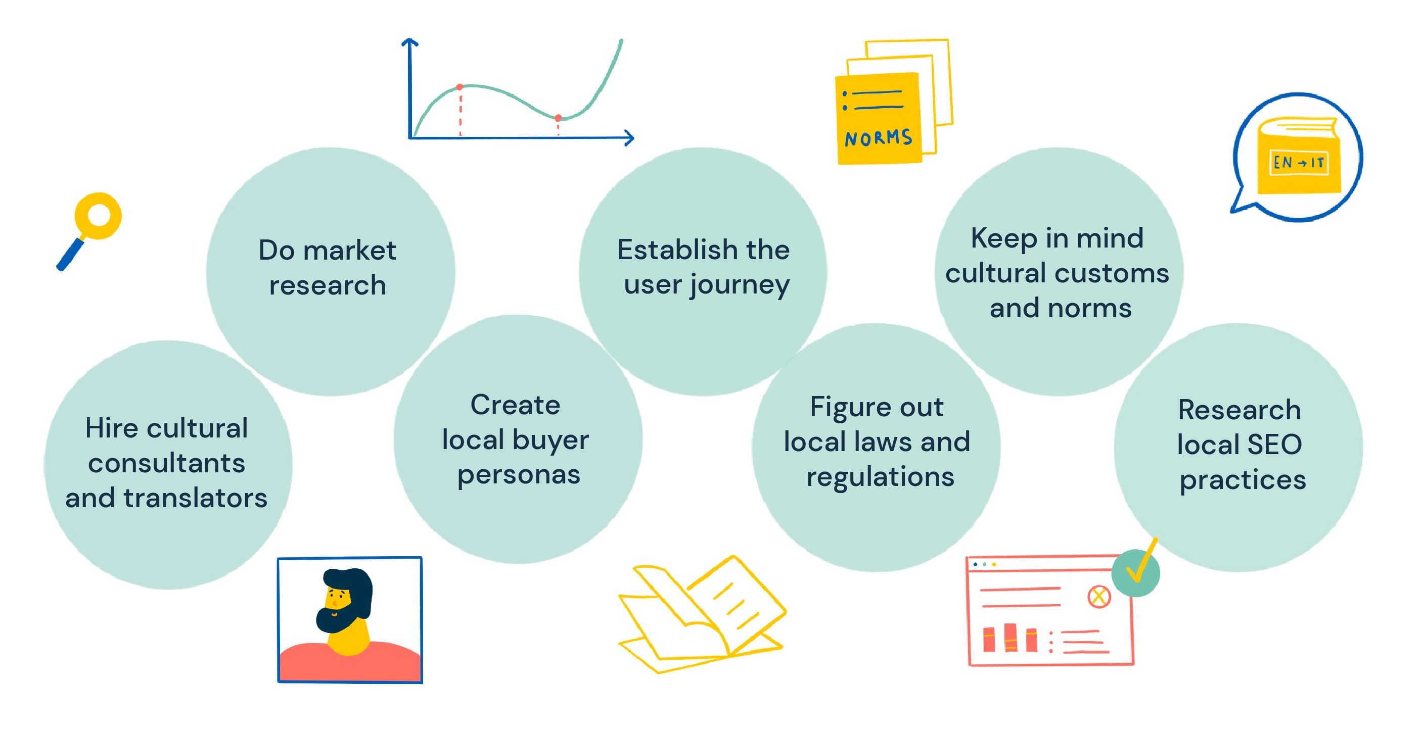 how to tailor your localization strategy to a locale