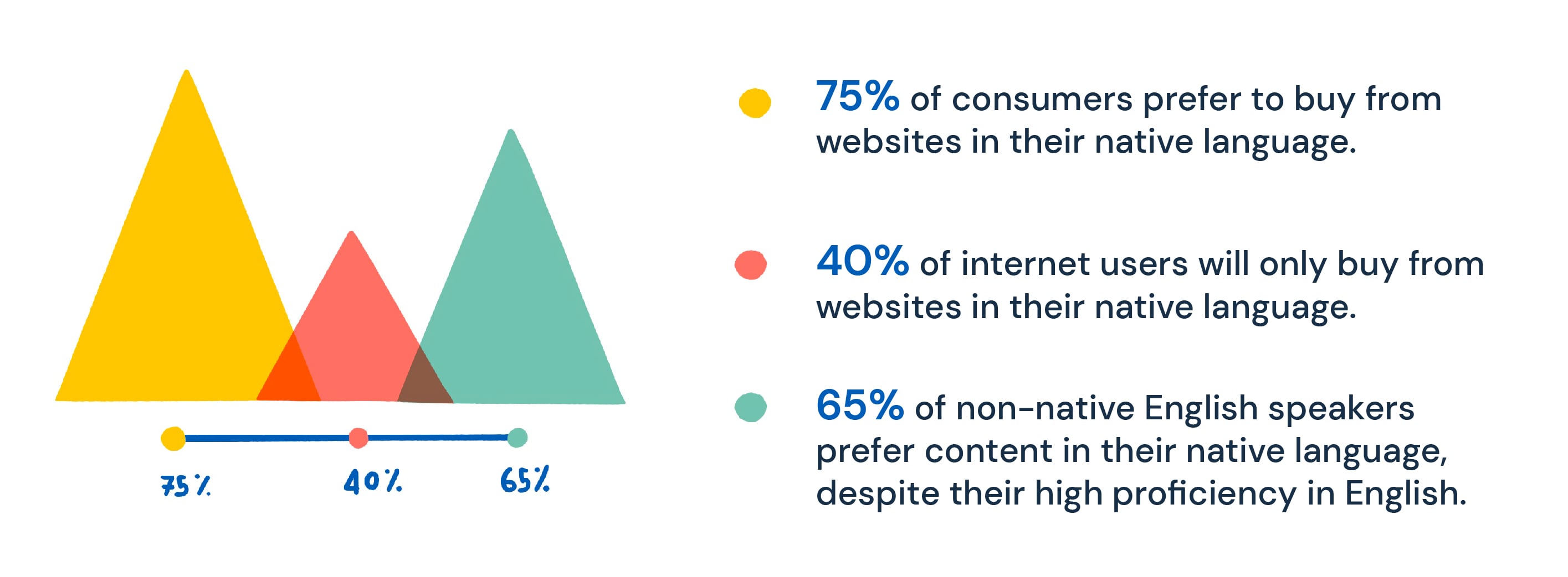 why is marketing translation important
