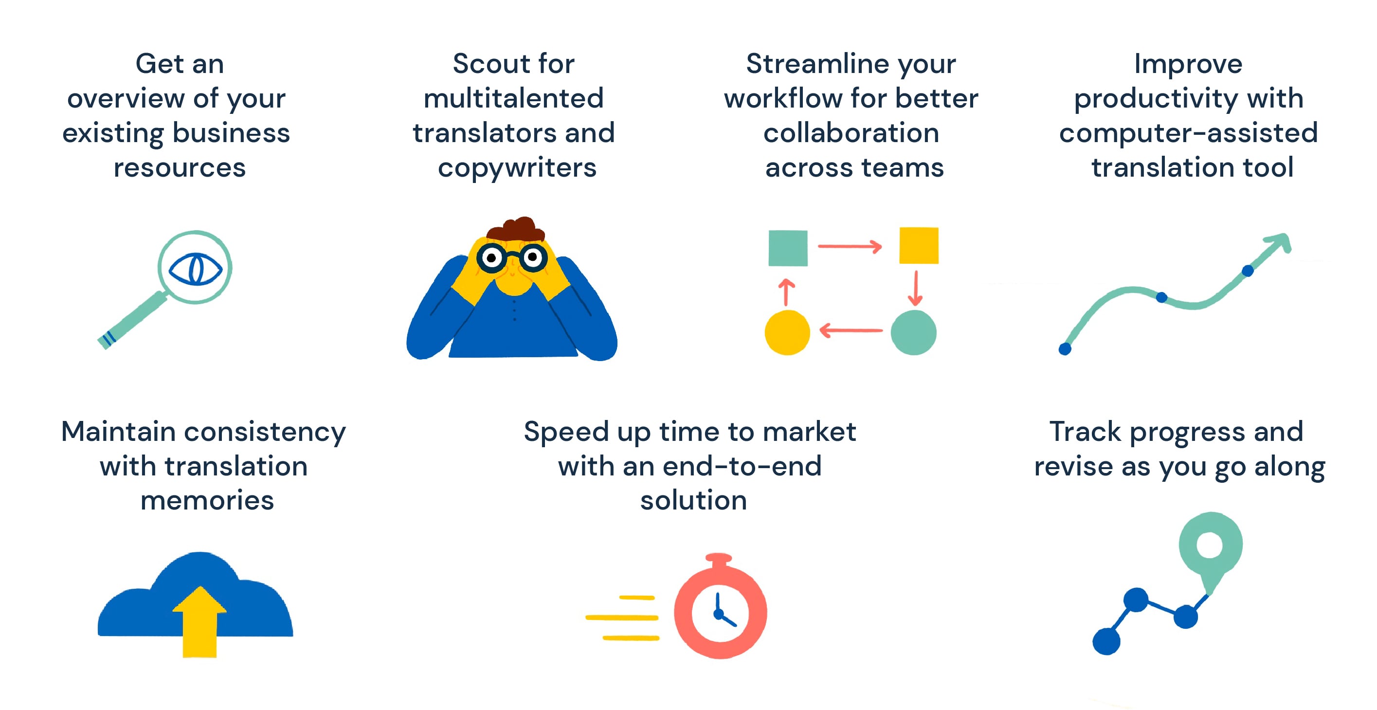 tips for translating marketing content