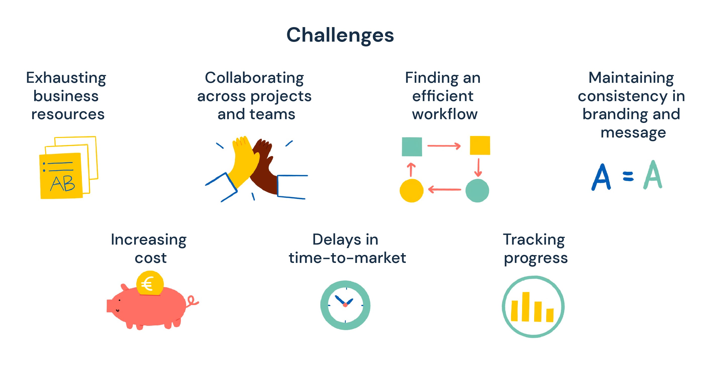 challenges of marketing translation