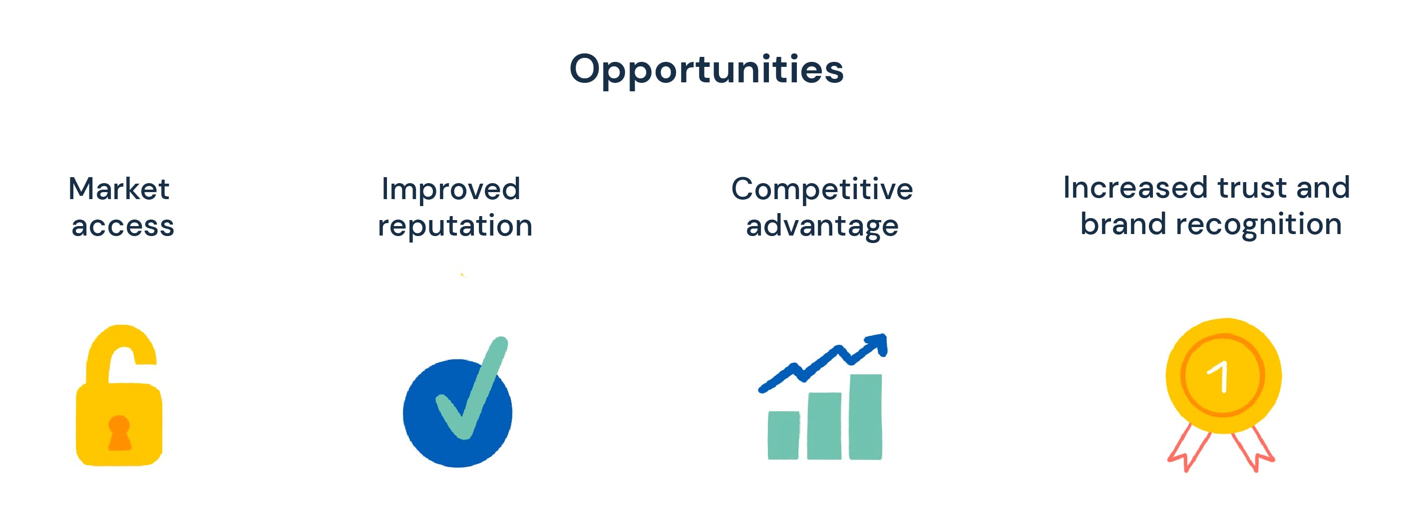 opportunities when you translate your marketing content