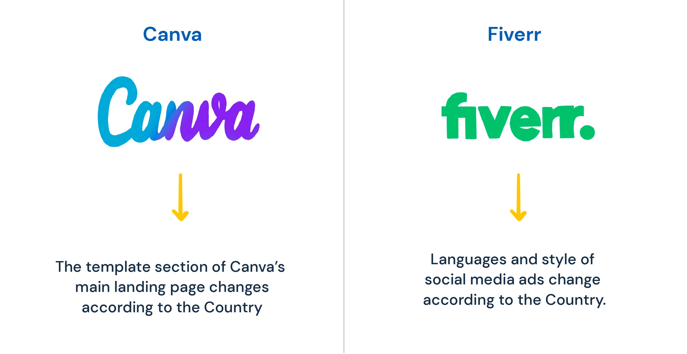 Marketing localization examples