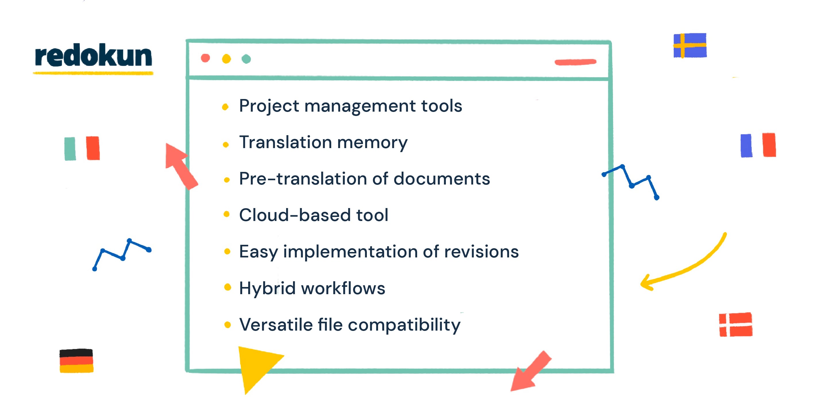 Translate marketing content with translation software like Redokun