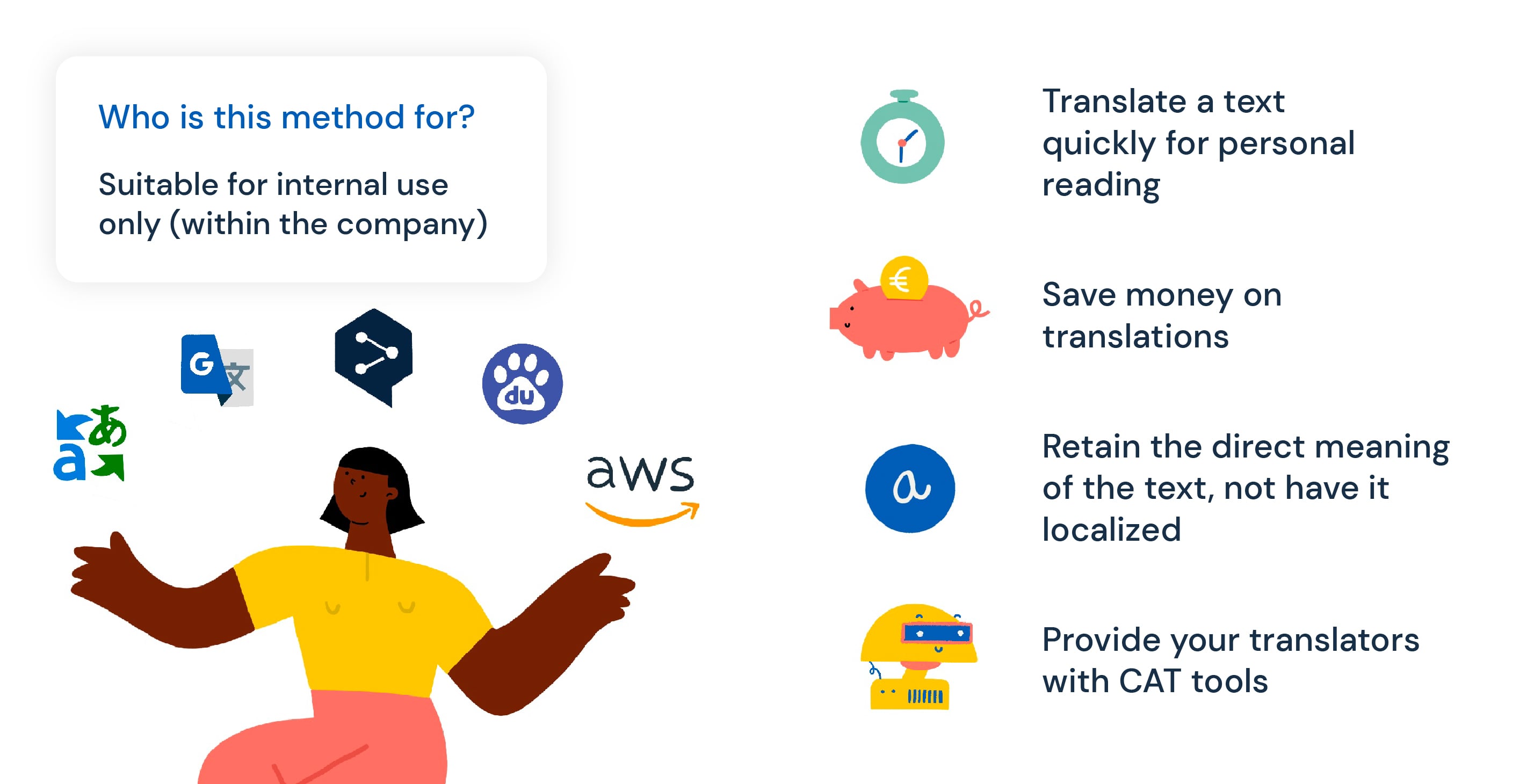Use an online machine translation tool