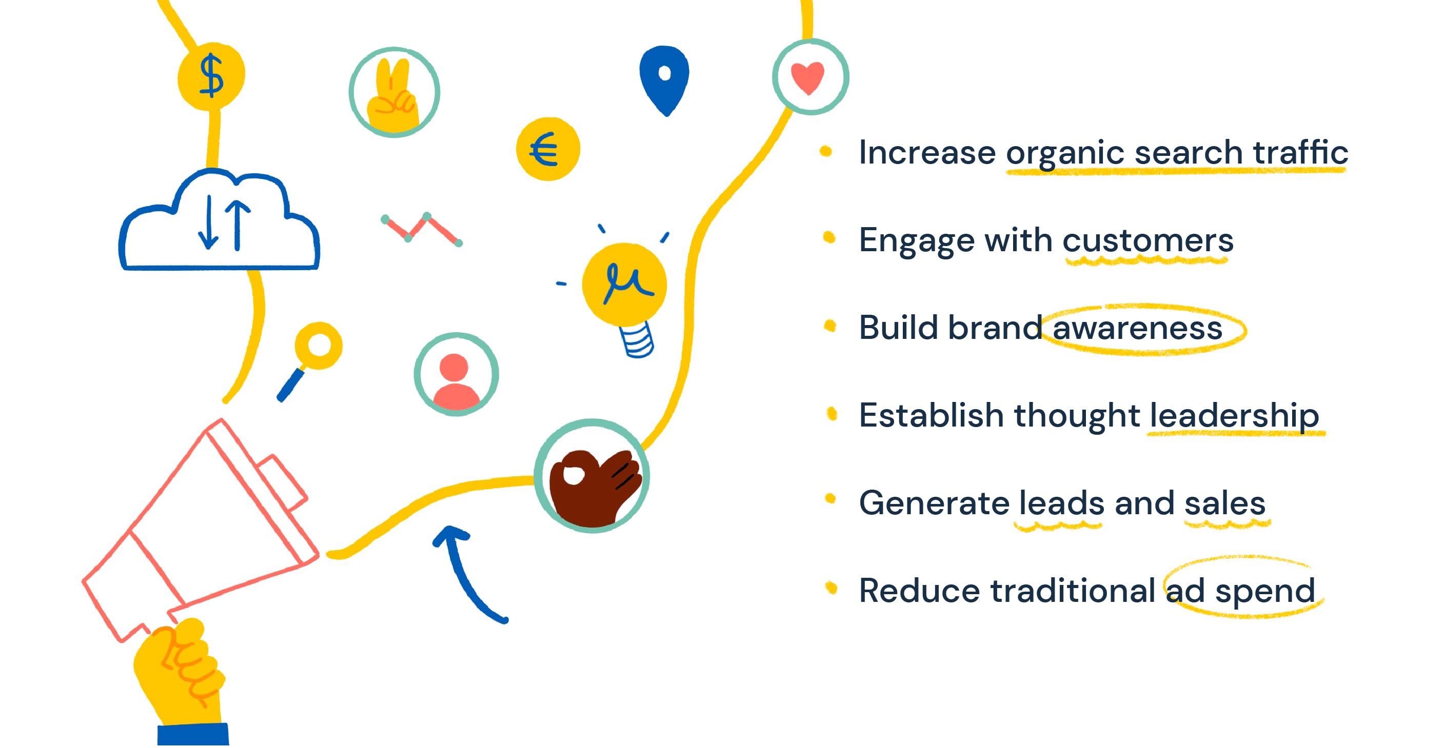 Why businesses use content marketing - benefits of having a content marketing strategy