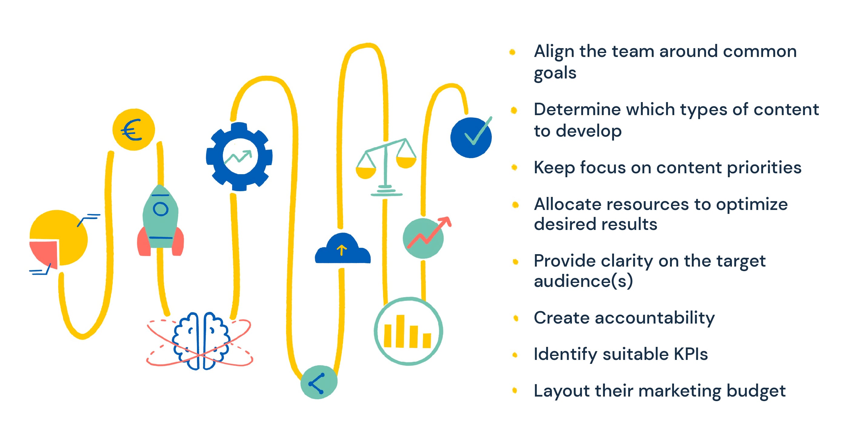 Why having a global content marketing strategy is important