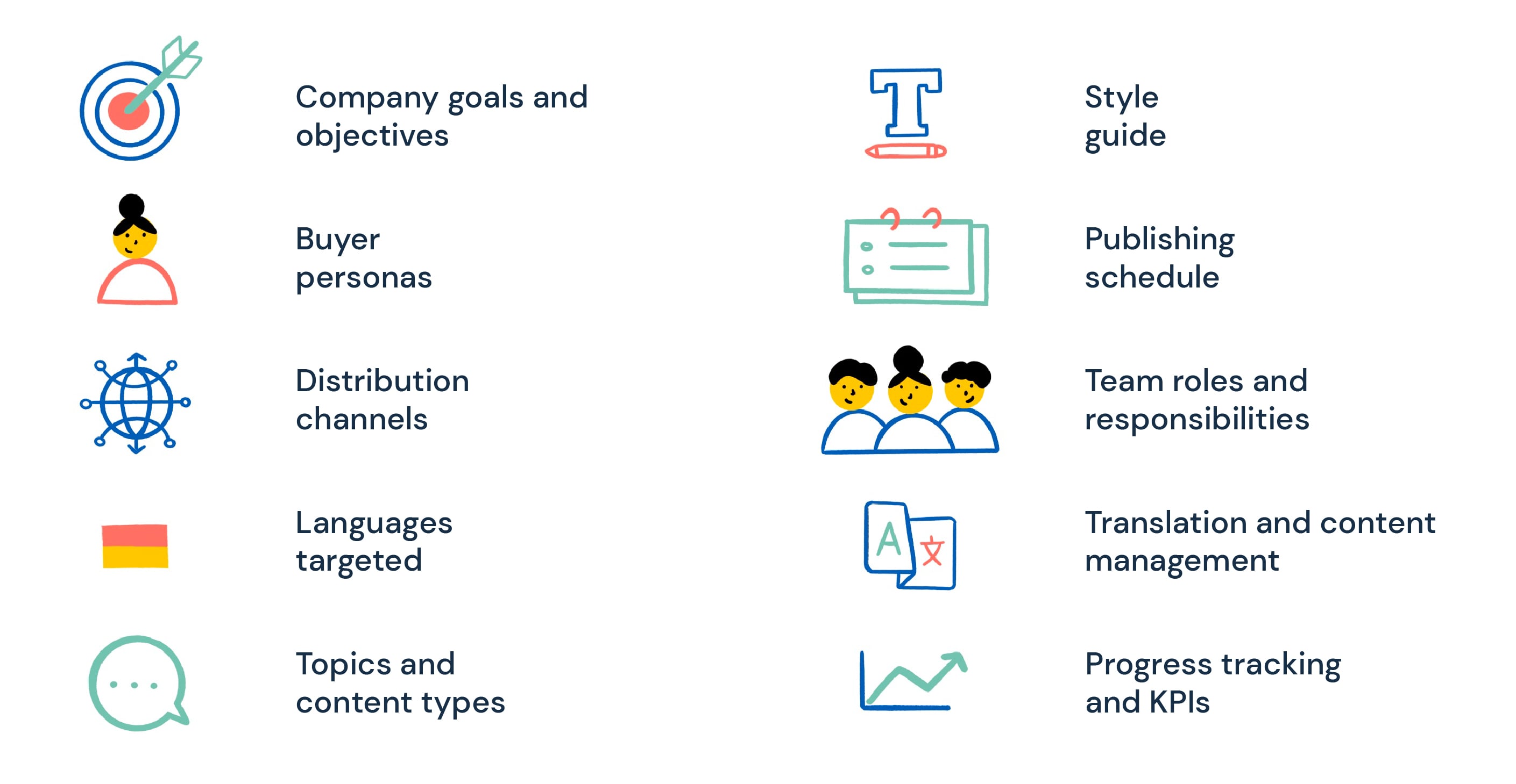 What is included in a content marketing strategy