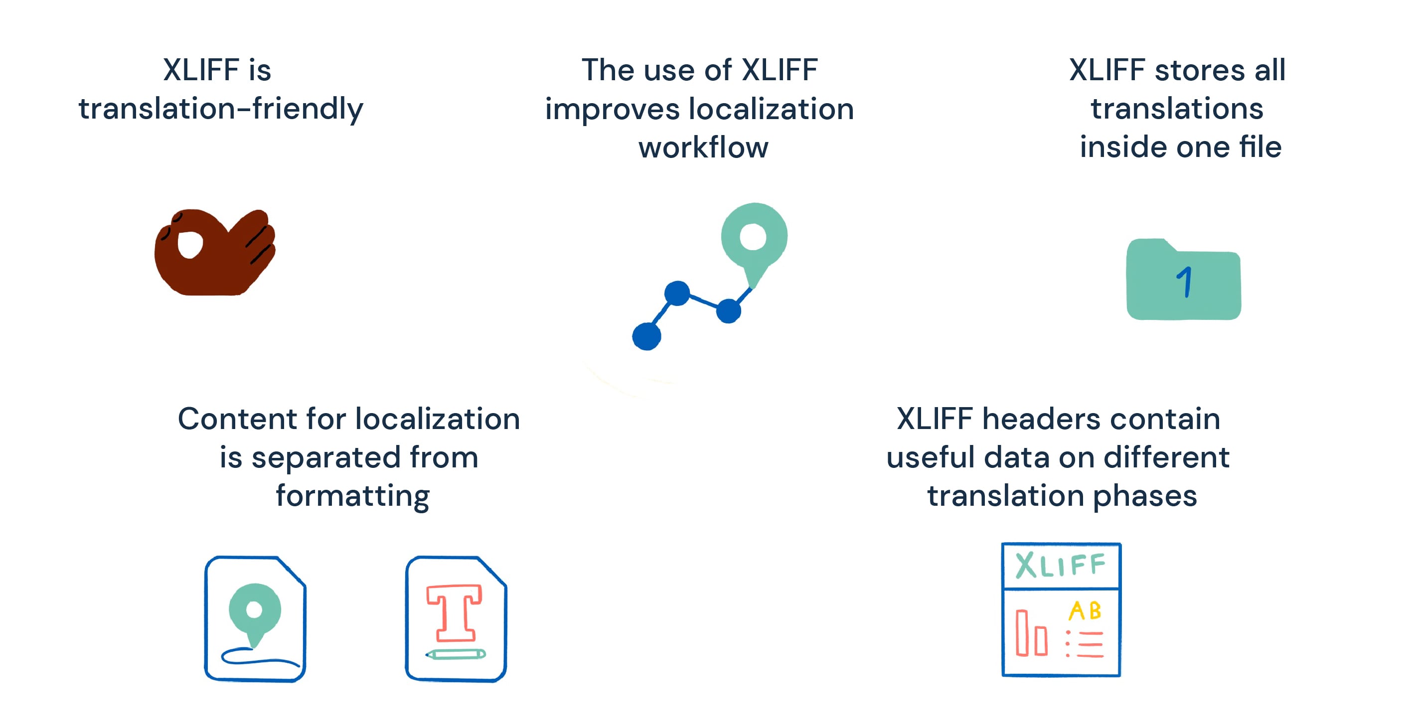 XLIFF documents usage benefits