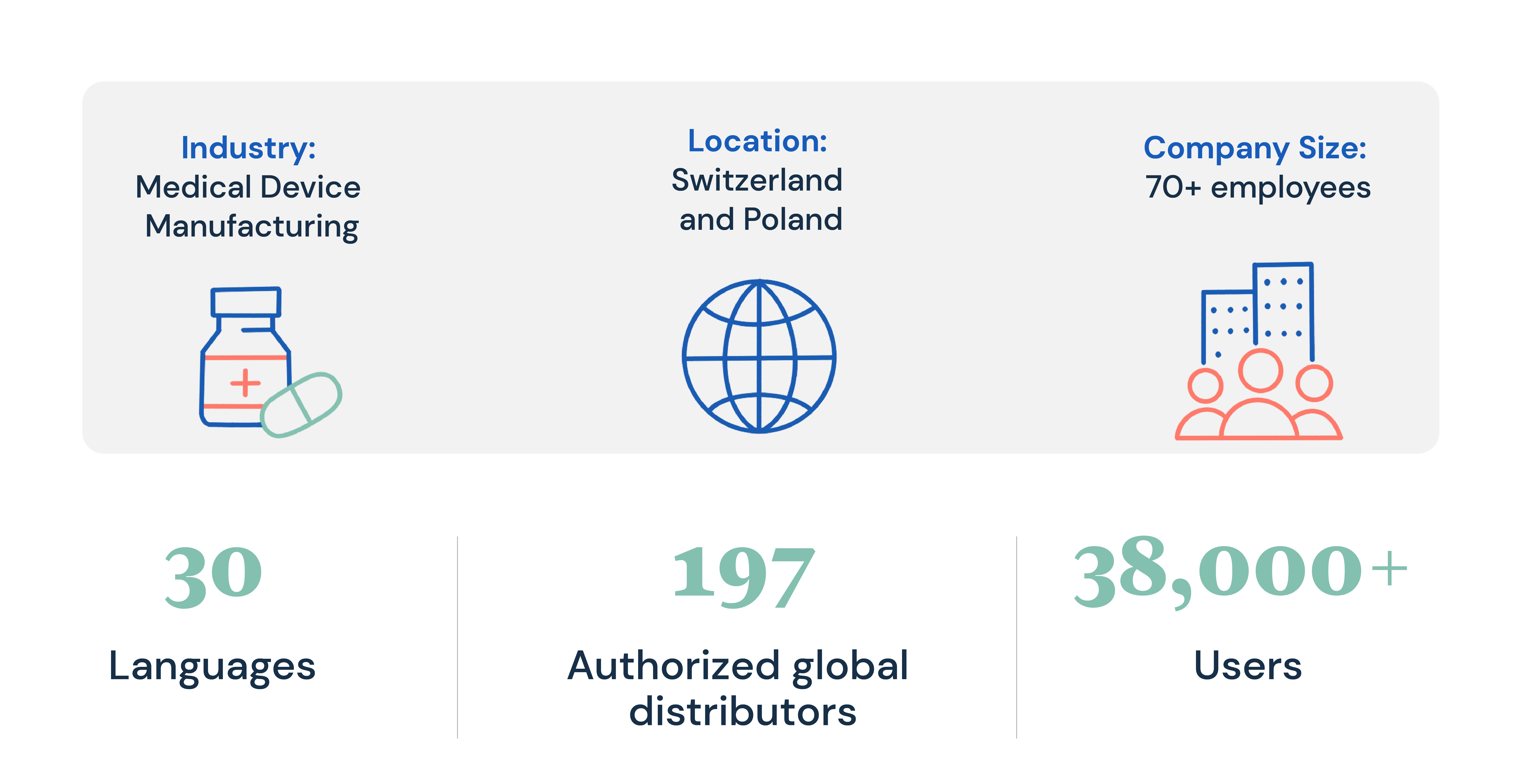Enbio industry, localization and company size