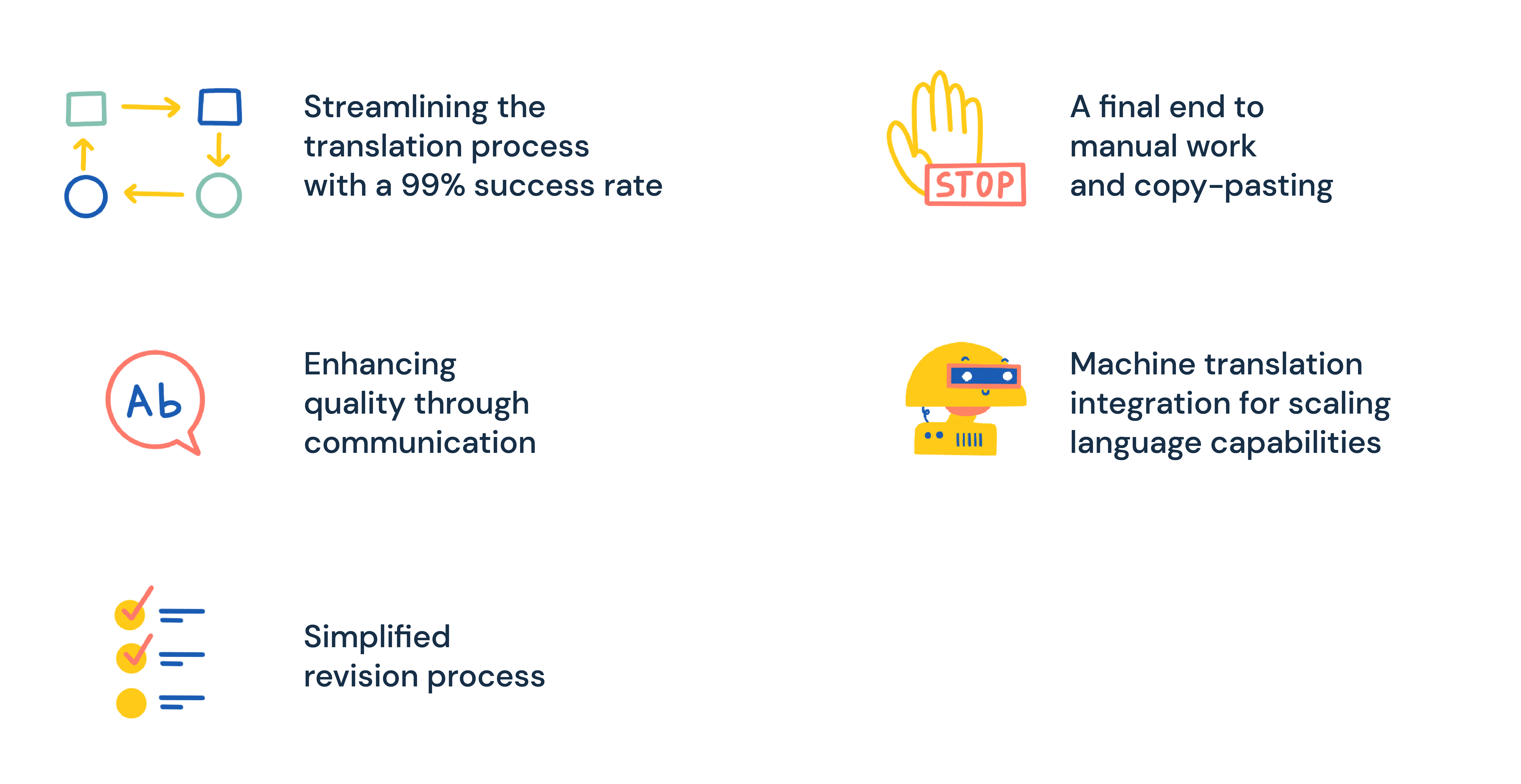 Solutions to Enbio's translation problems