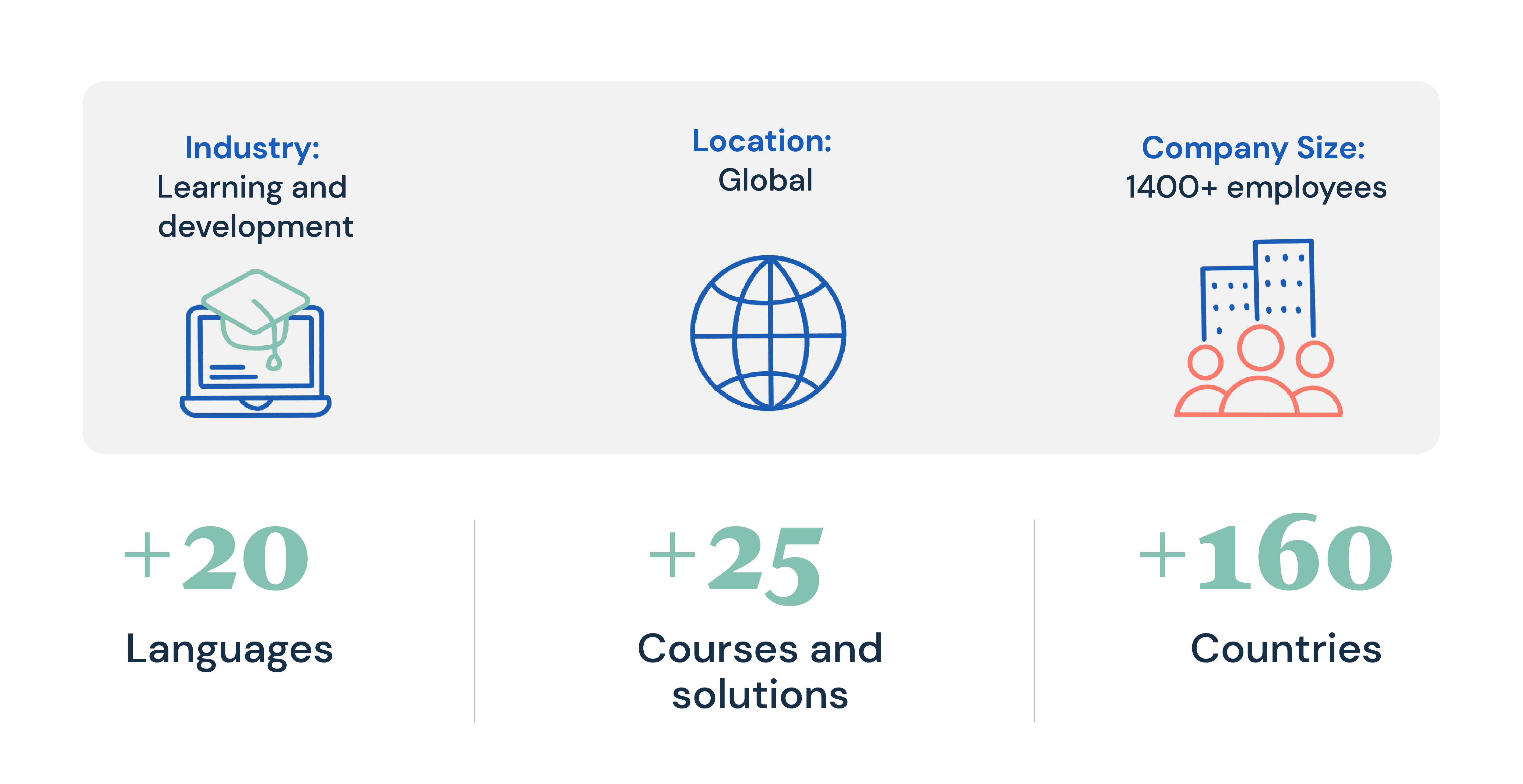 franklincovey company stats