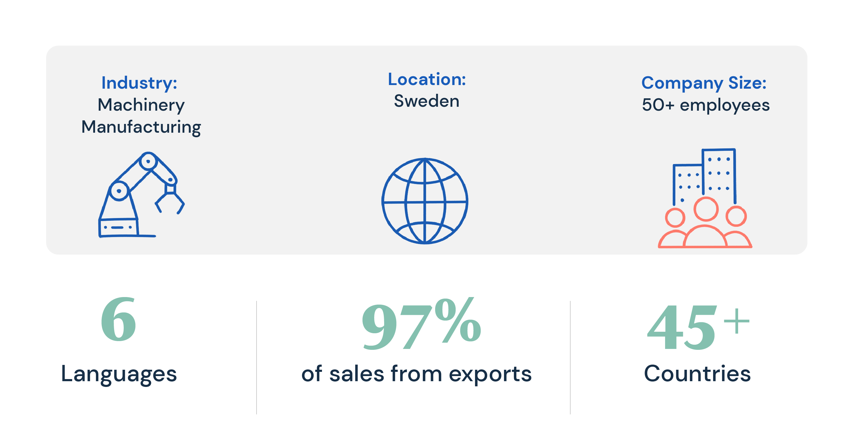 Information about WhizCut
